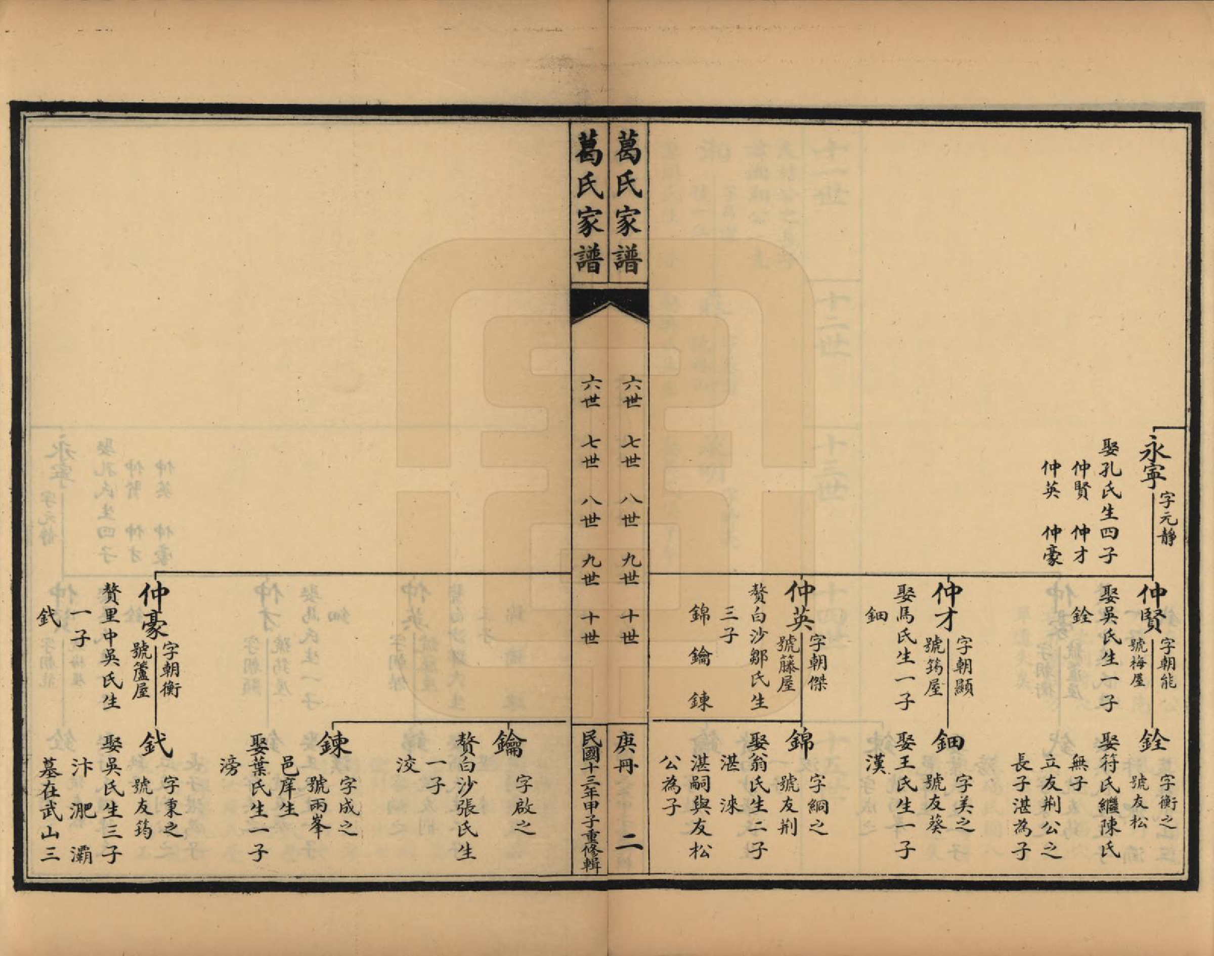 GTJP0395.葛.江苏吴县.苏州洞庭东山葛氏四修族谱.民国十三年（1924）_007.pdf_第2页