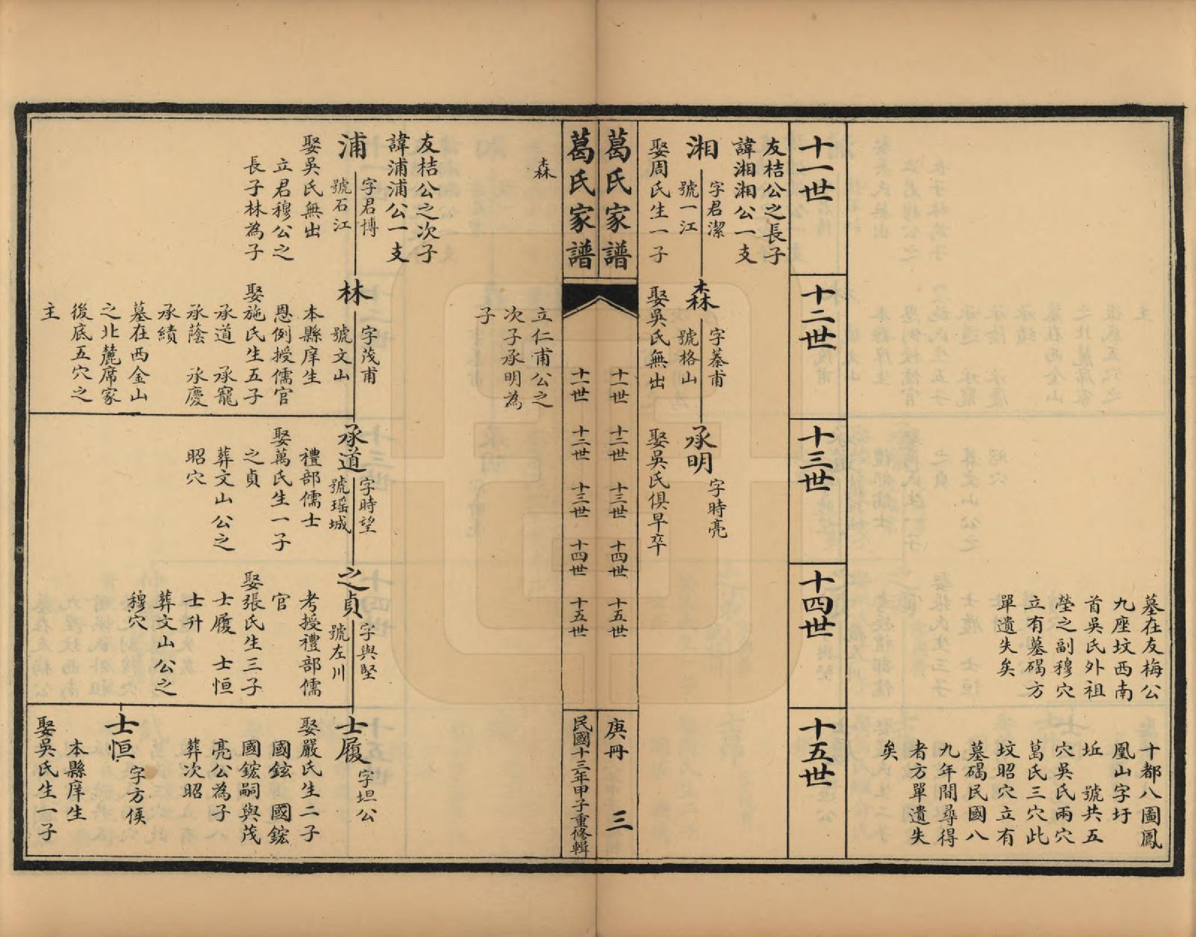 GTJP0395.葛.江苏吴县.苏州洞庭东山葛氏四修族谱.民国十三年（1924）_007.pdf_第3页