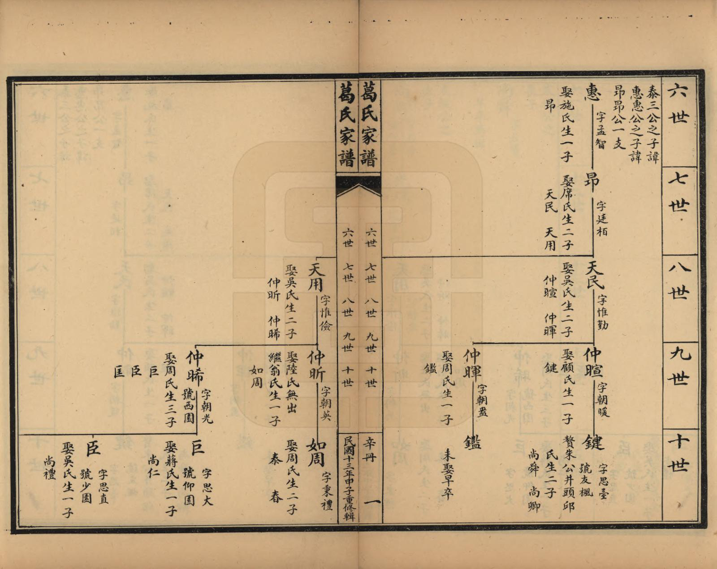 GTJP0395.葛.江苏吴县.苏州洞庭东山葛氏四修族谱.民国十三年（1924）_008.pdf_第1页