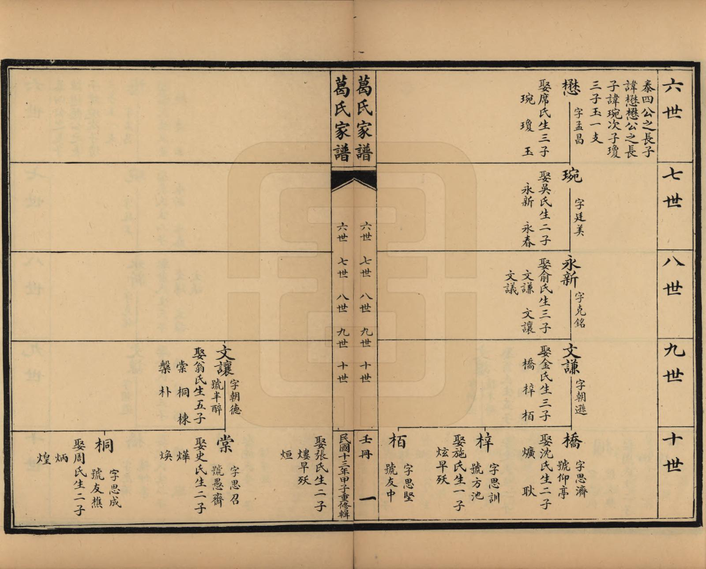 GTJP0395.葛.江苏吴县.苏州洞庭东山葛氏四修族谱.民国十三年（1924）_009.pdf_第1页