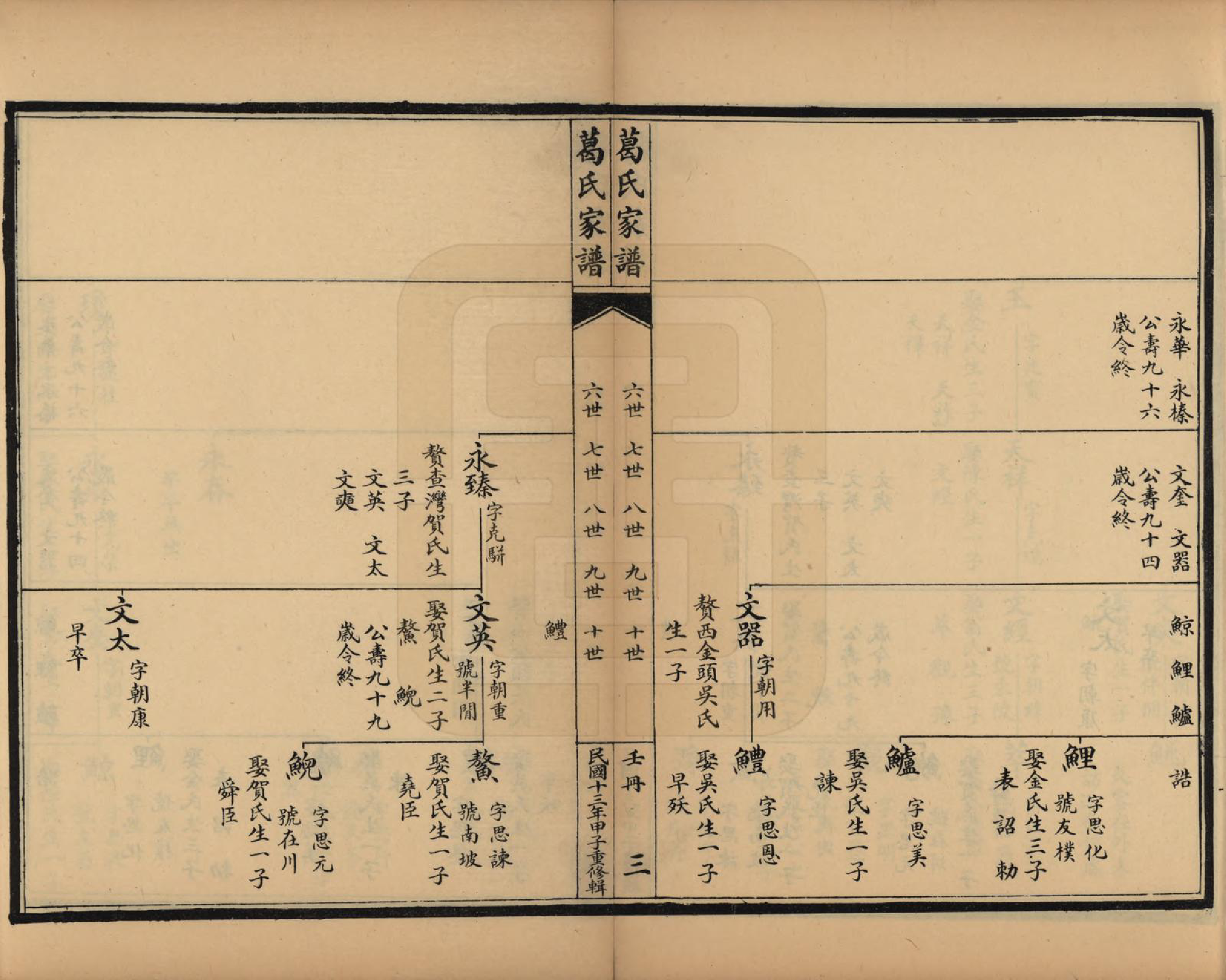 GTJP0395.葛.江苏吴县.苏州洞庭东山葛氏四修族谱.民国十三年（1924）_009.pdf_第3页