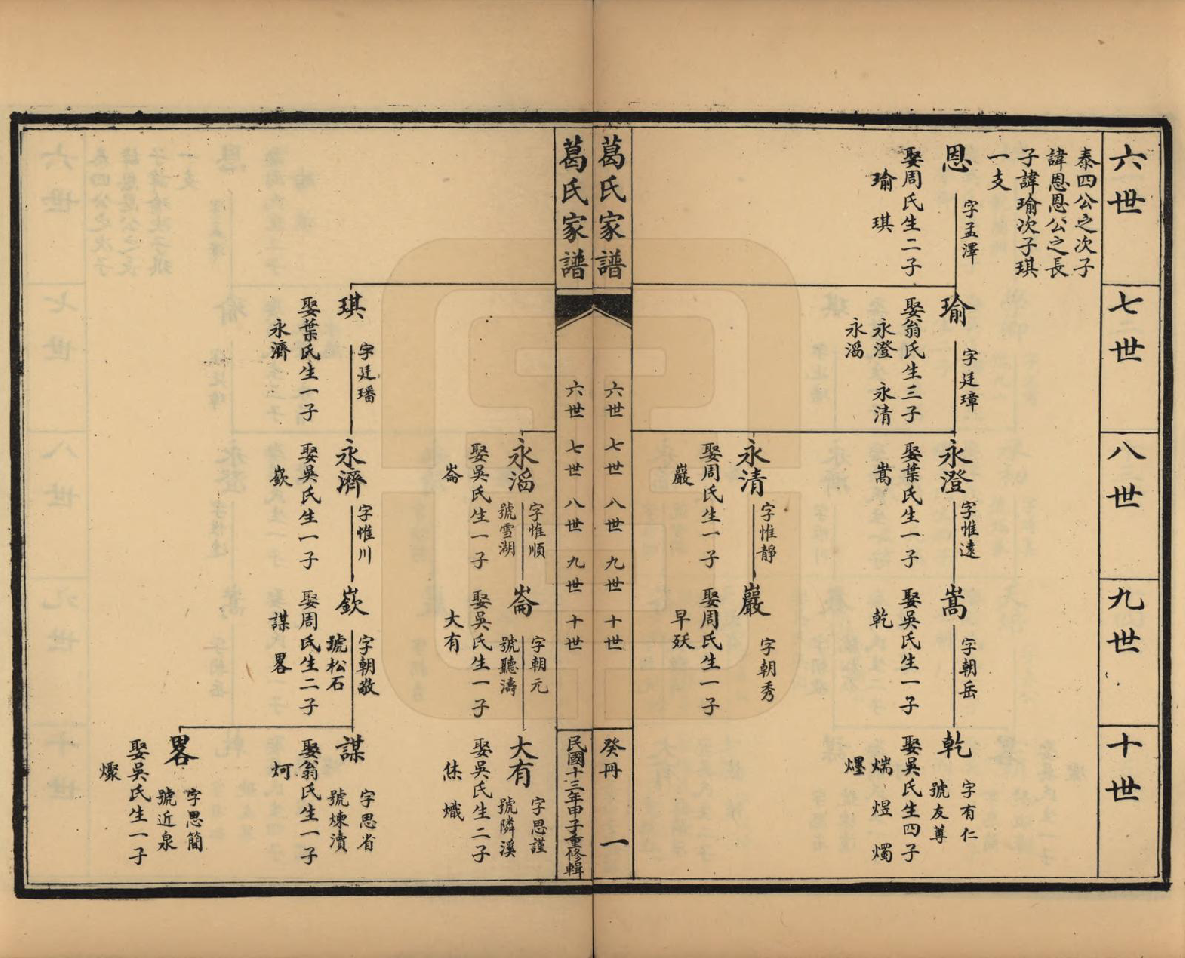 GTJP0395.葛.江苏吴县.苏州洞庭东山葛氏四修族谱.民国十三年（1924）_010.pdf_第1页