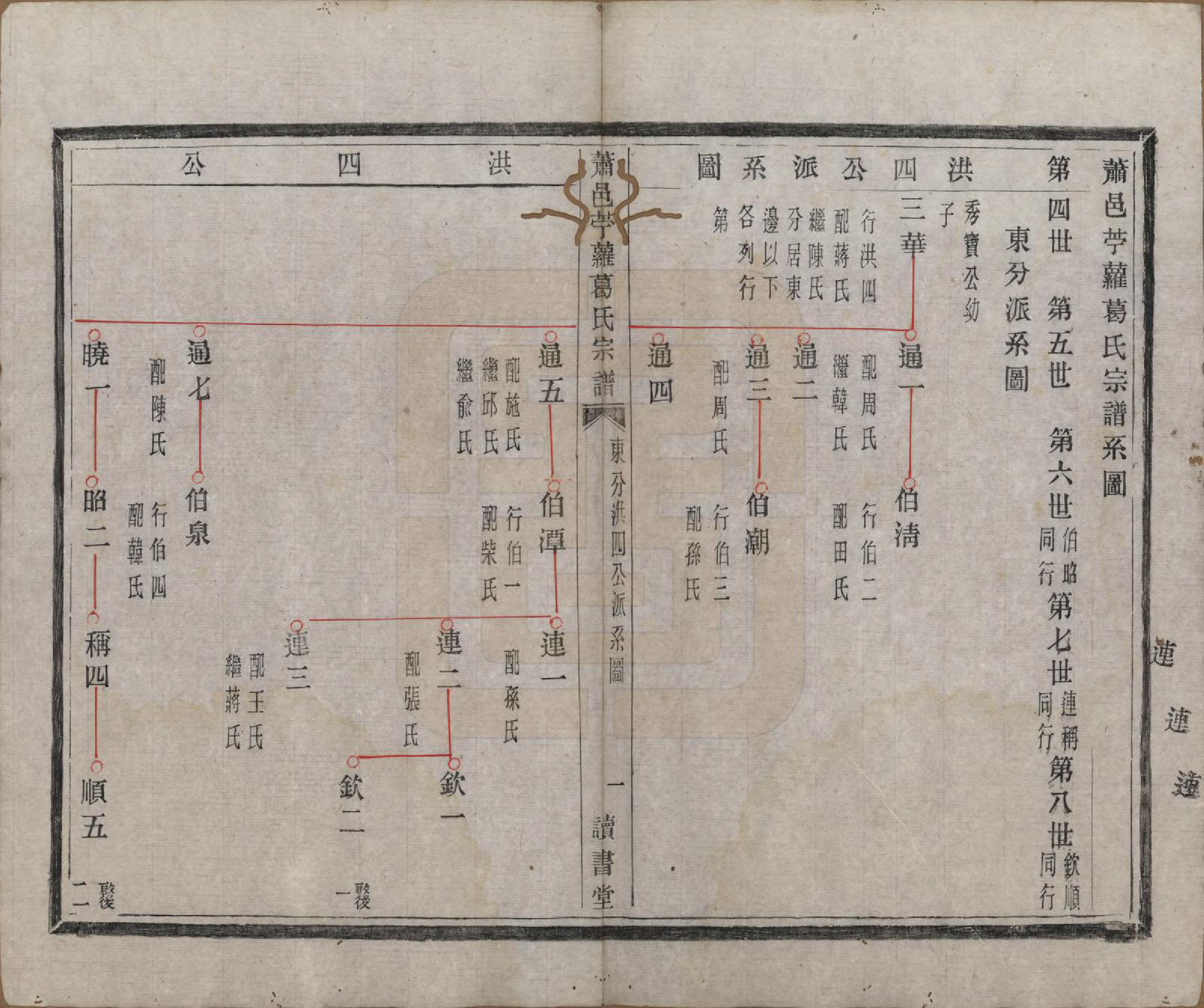 GTJP0397.葛.江苏萧山.肃邑苎萝葛氏宗谱.清光绪四年（1878）_002.pdf_第3页