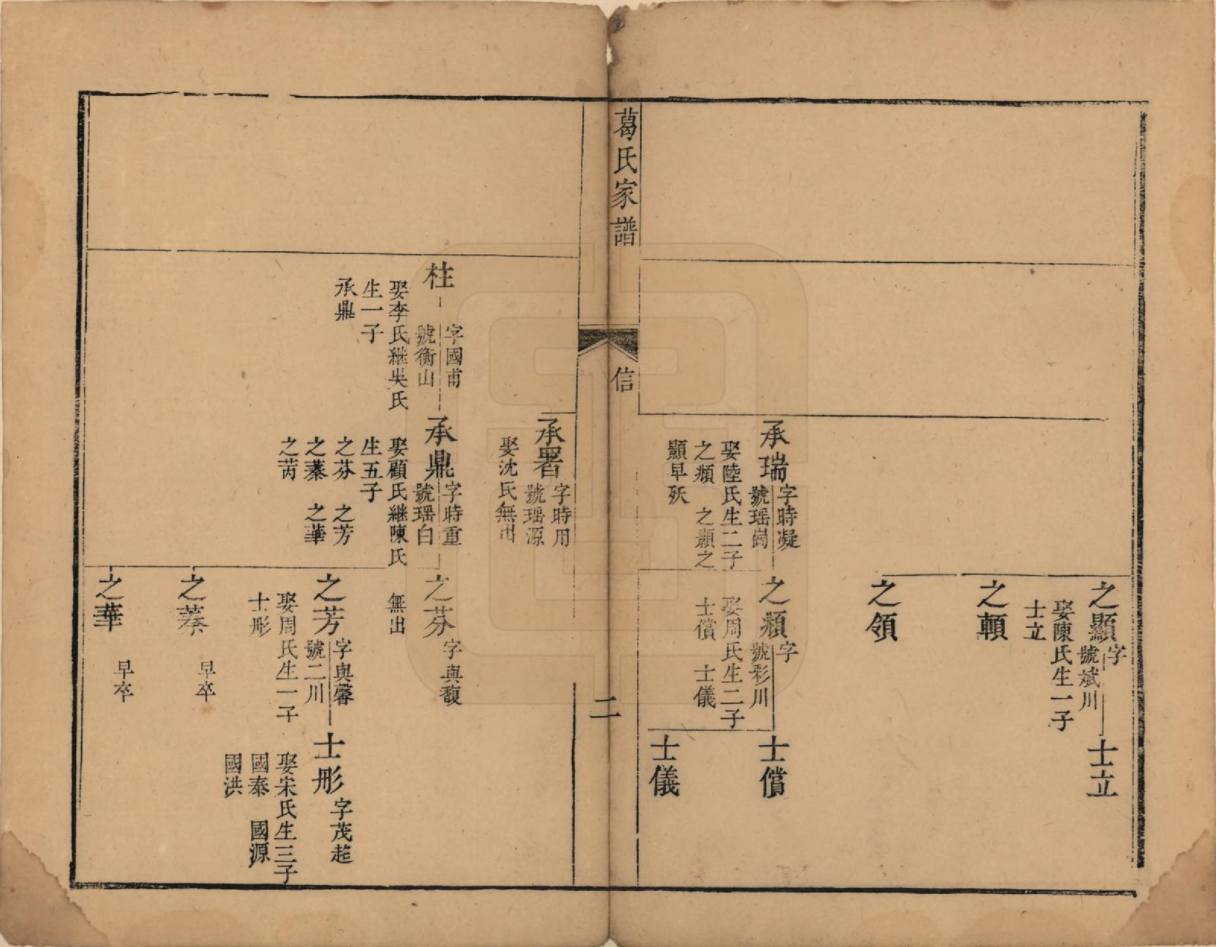 GTJP0400.葛.江苏吴县.葛氏家谱四卷.清乾隆二十年（1755）_004.pdf_第2页