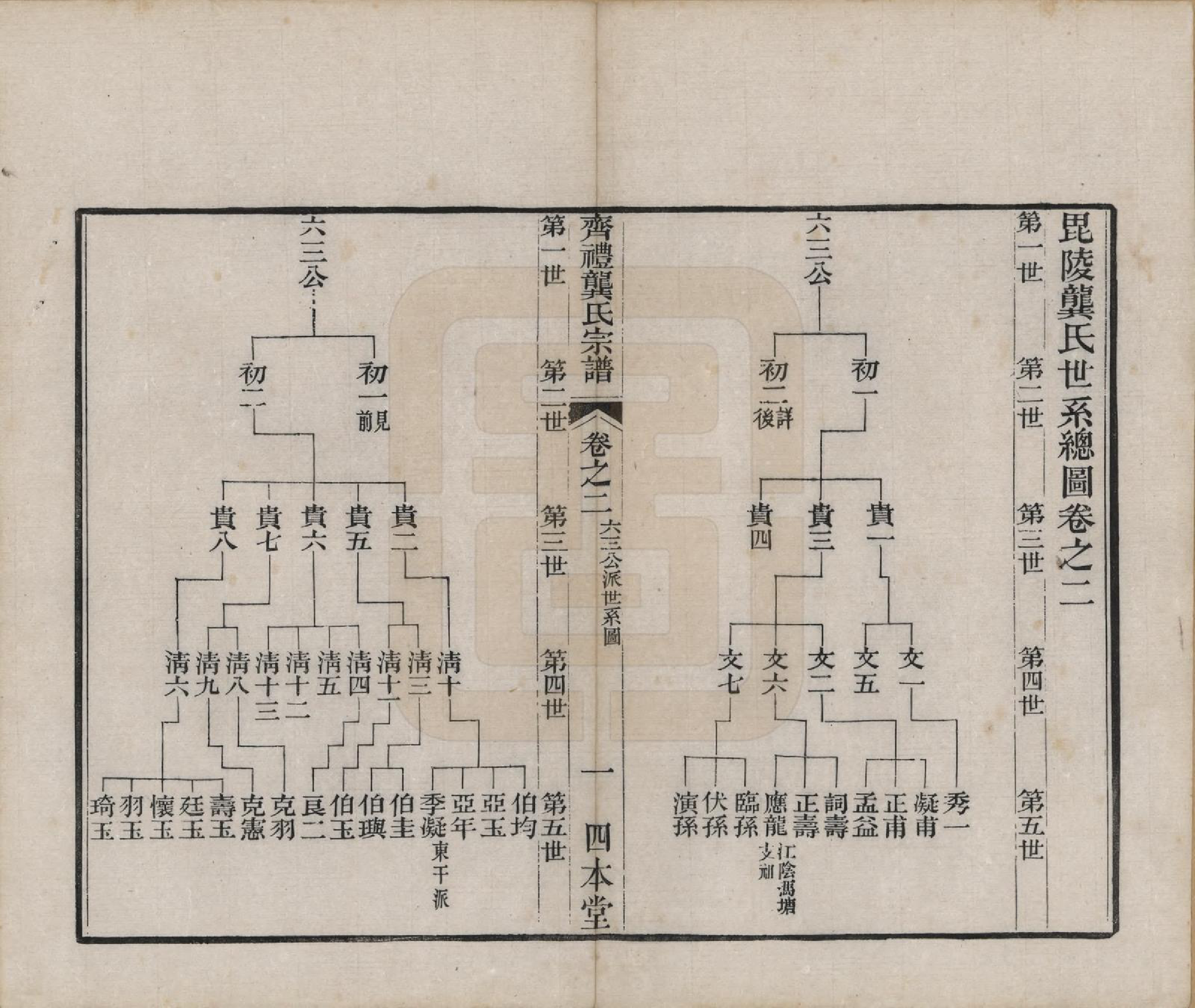 GTJP0406.龚.江苏无锡.齐礼龚氏宗谱.民国19年[1930]_002.pdf_第2页