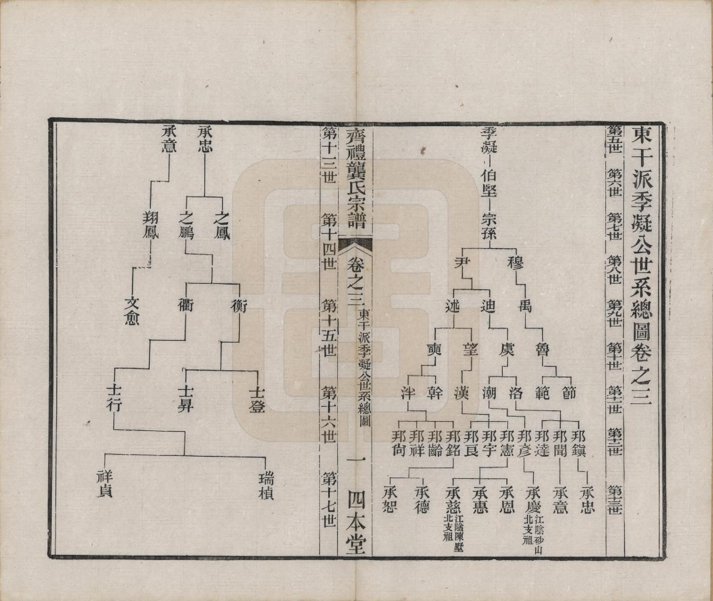 GTJP0406.龚.江苏无锡.齐礼龚氏宗谱.民国19年[1930]_003.pdf_第2页