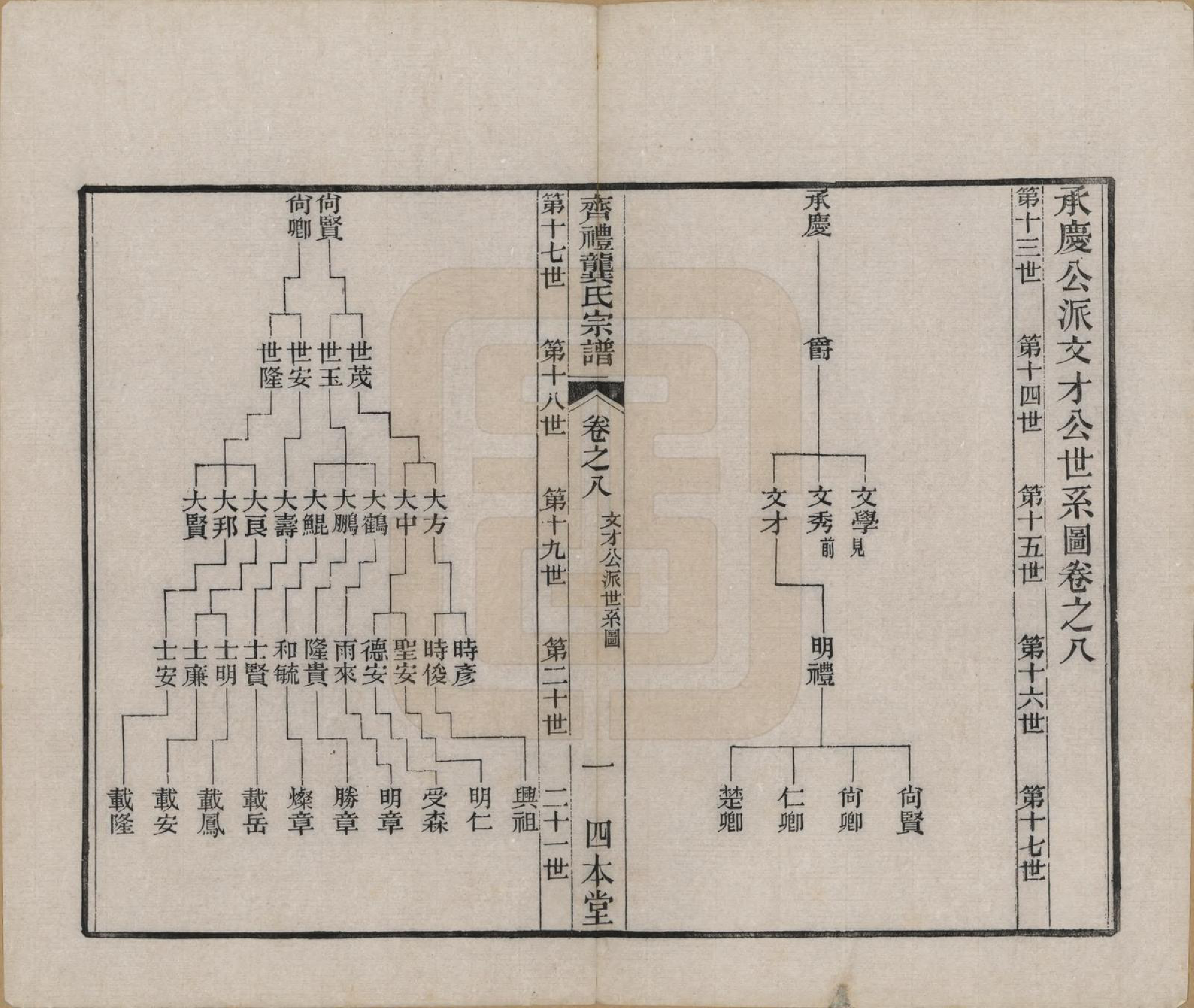 GTJP0406.龚.江苏无锡.齐礼龚氏宗谱.民国19年[1930]_008.pdf_第2页