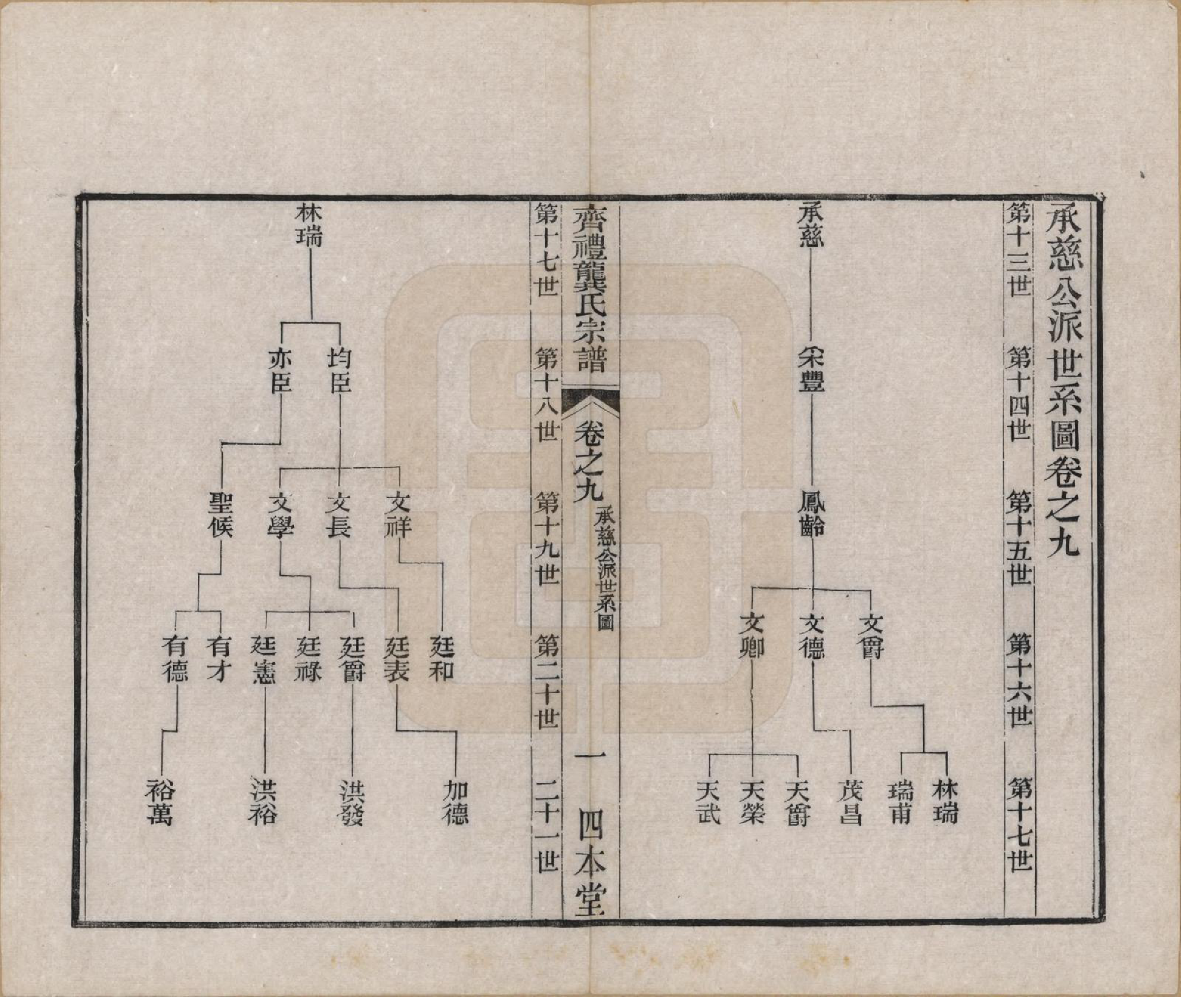 GTJP0406.龚.江苏无锡.齐礼龚氏宗谱.民国19年[1930]_009.pdf_第2页