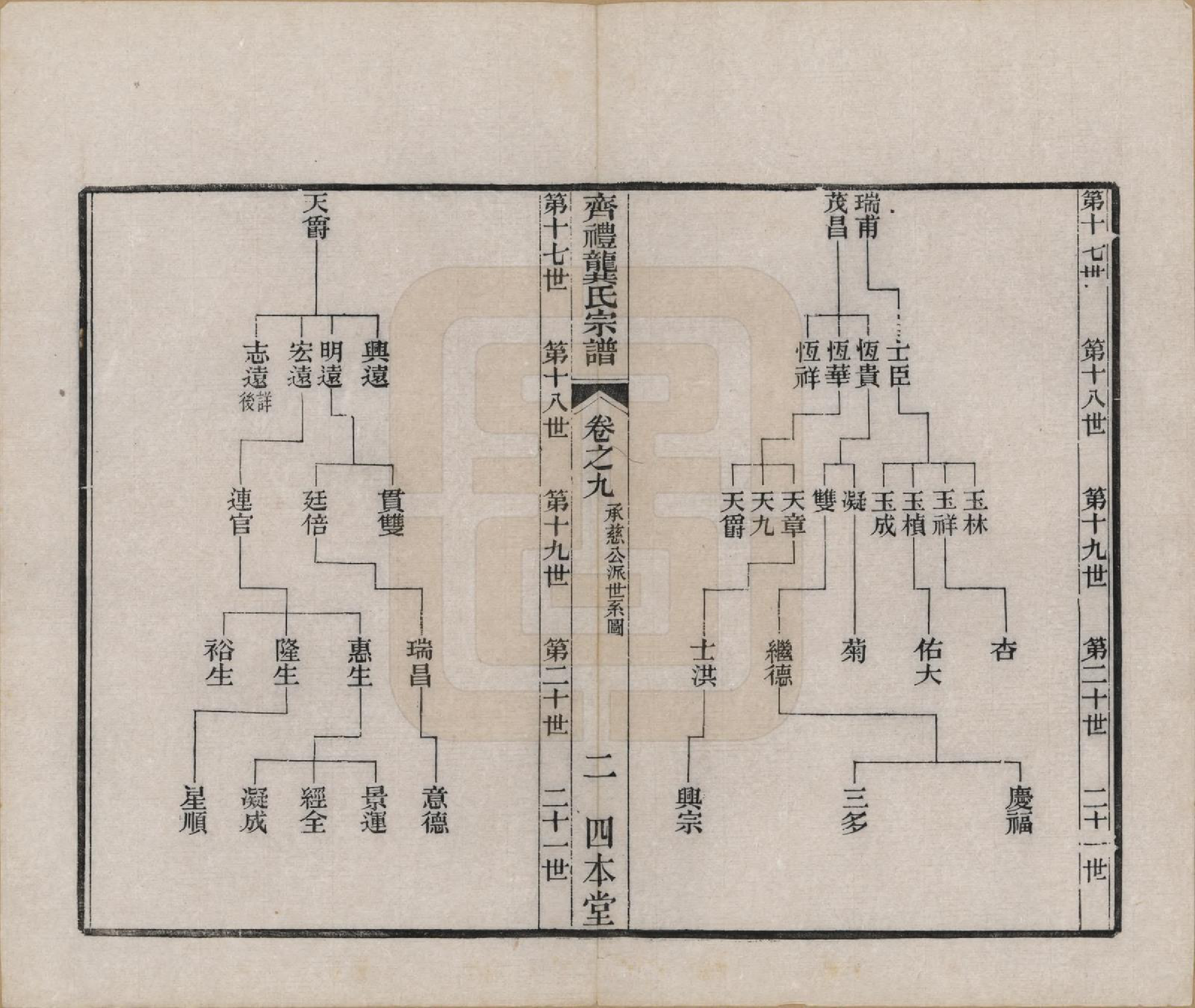 GTJP0406.龚.江苏无锡.齐礼龚氏宗谱.民国19年[1930]_009.pdf_第3页