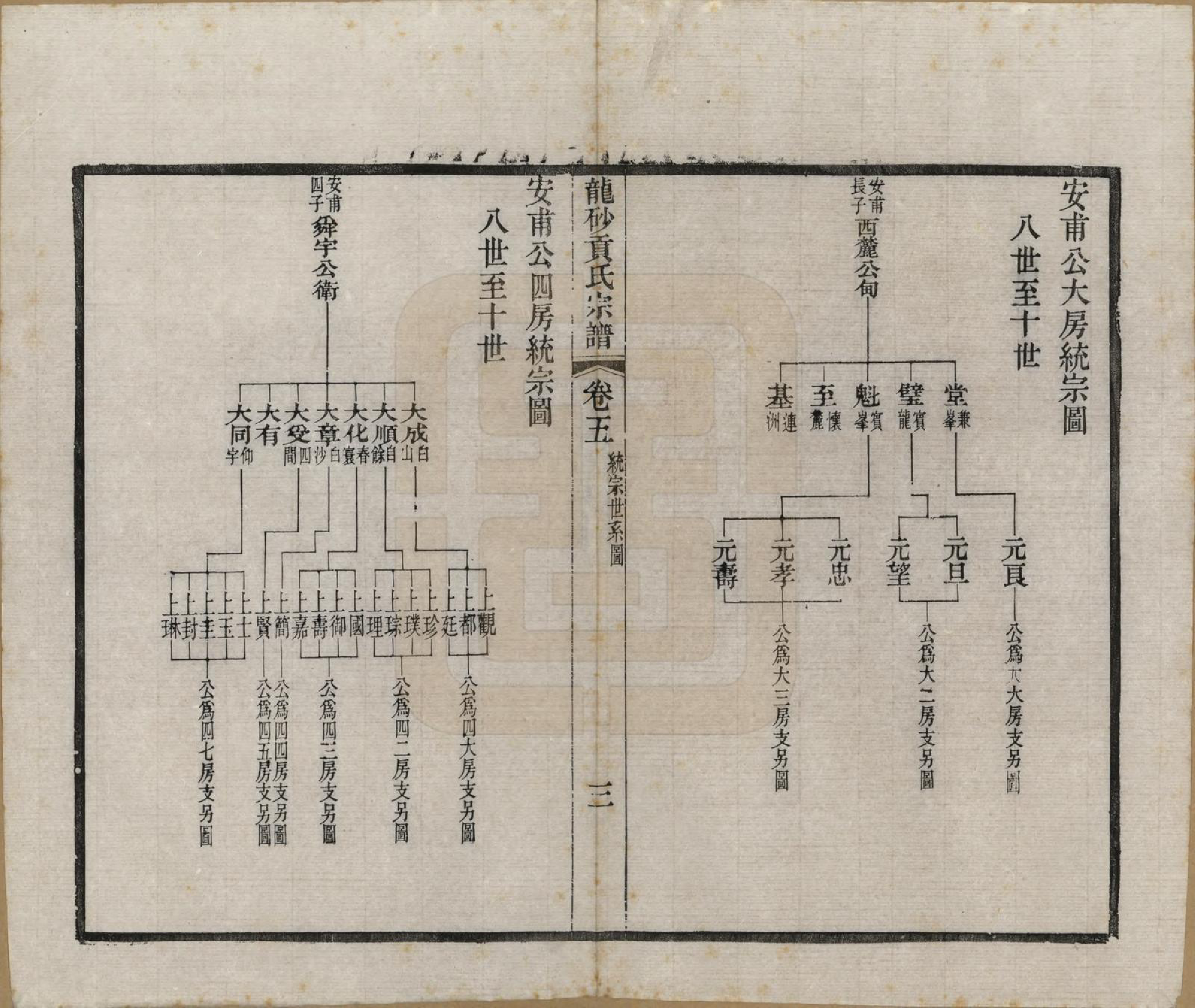 GTJP0417.贡.江苏江阴.龙砂贡氏宗谱二十八卷首一卷末一卷.民国三十七年（1948）_005.pdf_第3页