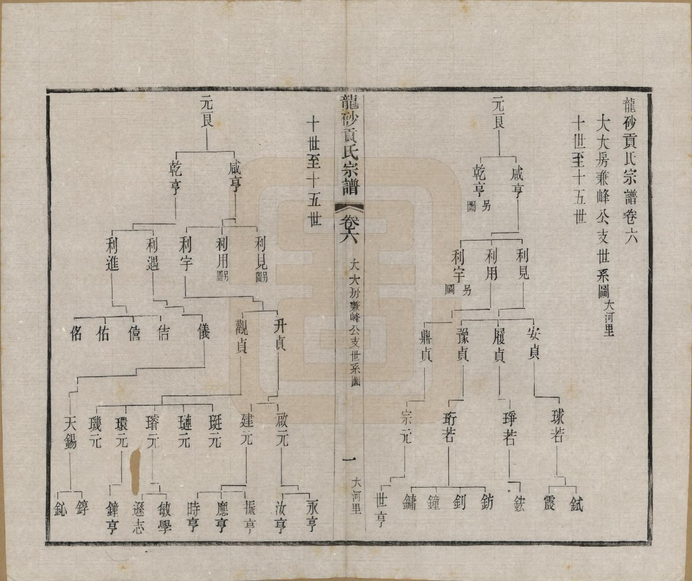 GTJP0417.贡.江苏江阴.龙砂贡氏宗谱二十八卷首一卷末一卷.民国三十七年（1948）_006.pdf_第1页