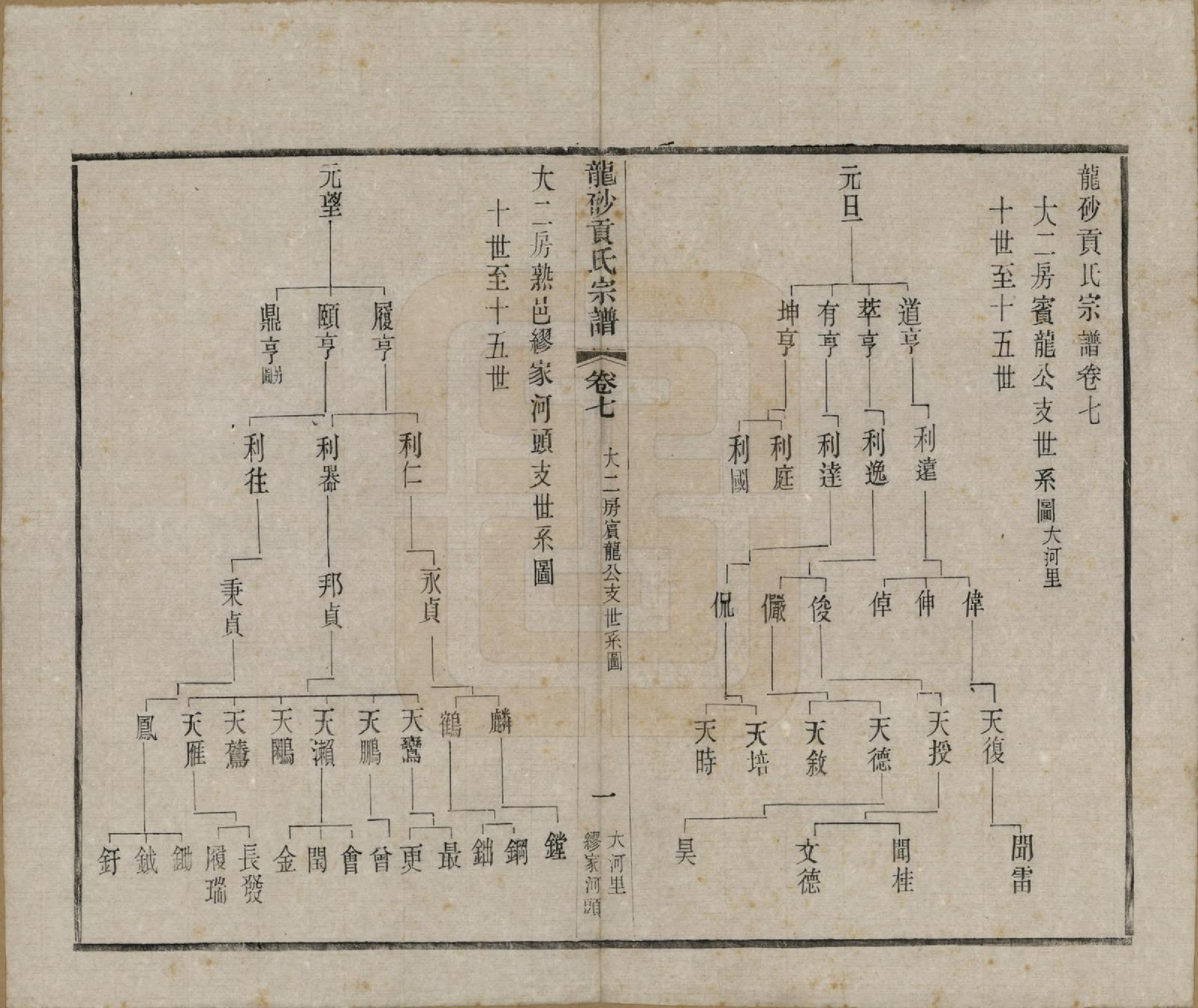 GTJP0417.贡.江苏江阴.龙砂贡氏宗谱二十八卷首一卷末一卷.民国三十七年（1948）_007.pdf_第1页