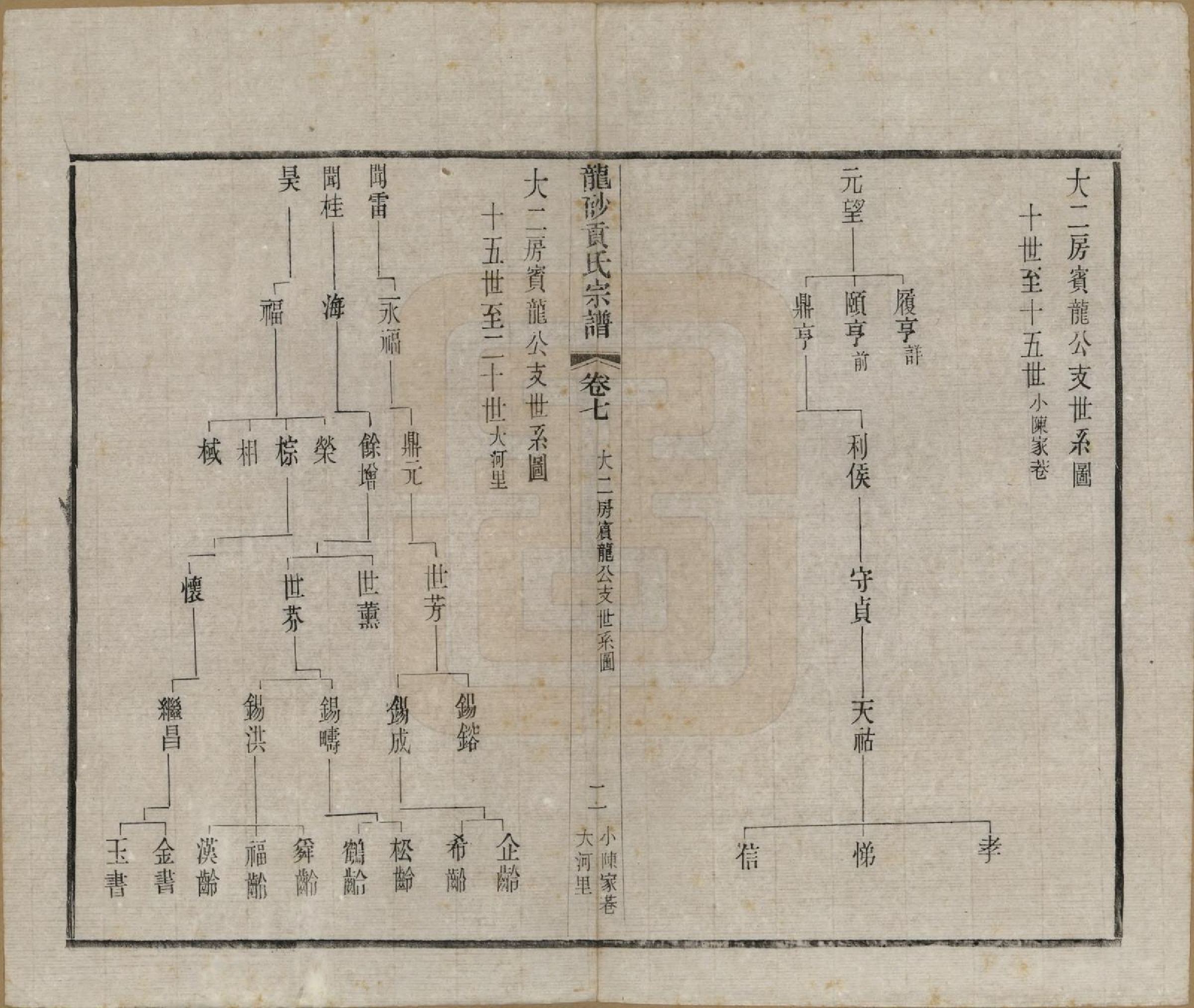 GTJP0417.贡.江苏江阴.龙砂贡氏宗谱二十八卷首一卷末一卷.民国三十七年（1948）_007.pdf_第2页