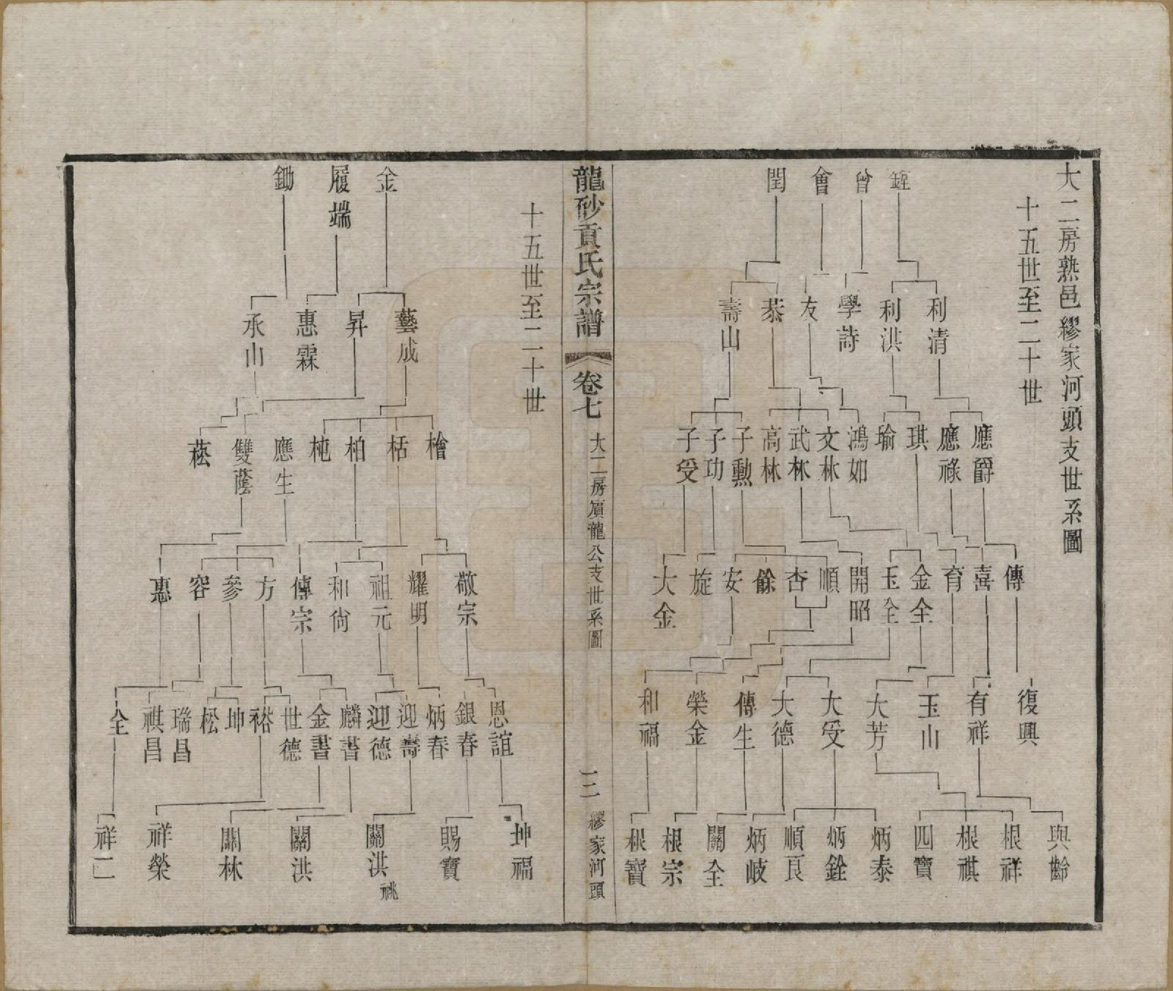 GTJP0417.贡.江苏江阴.龙砂贡氏宗谱二十八卷首一卷末一卷.民国三十七年（1948）_007.pdf_第3页