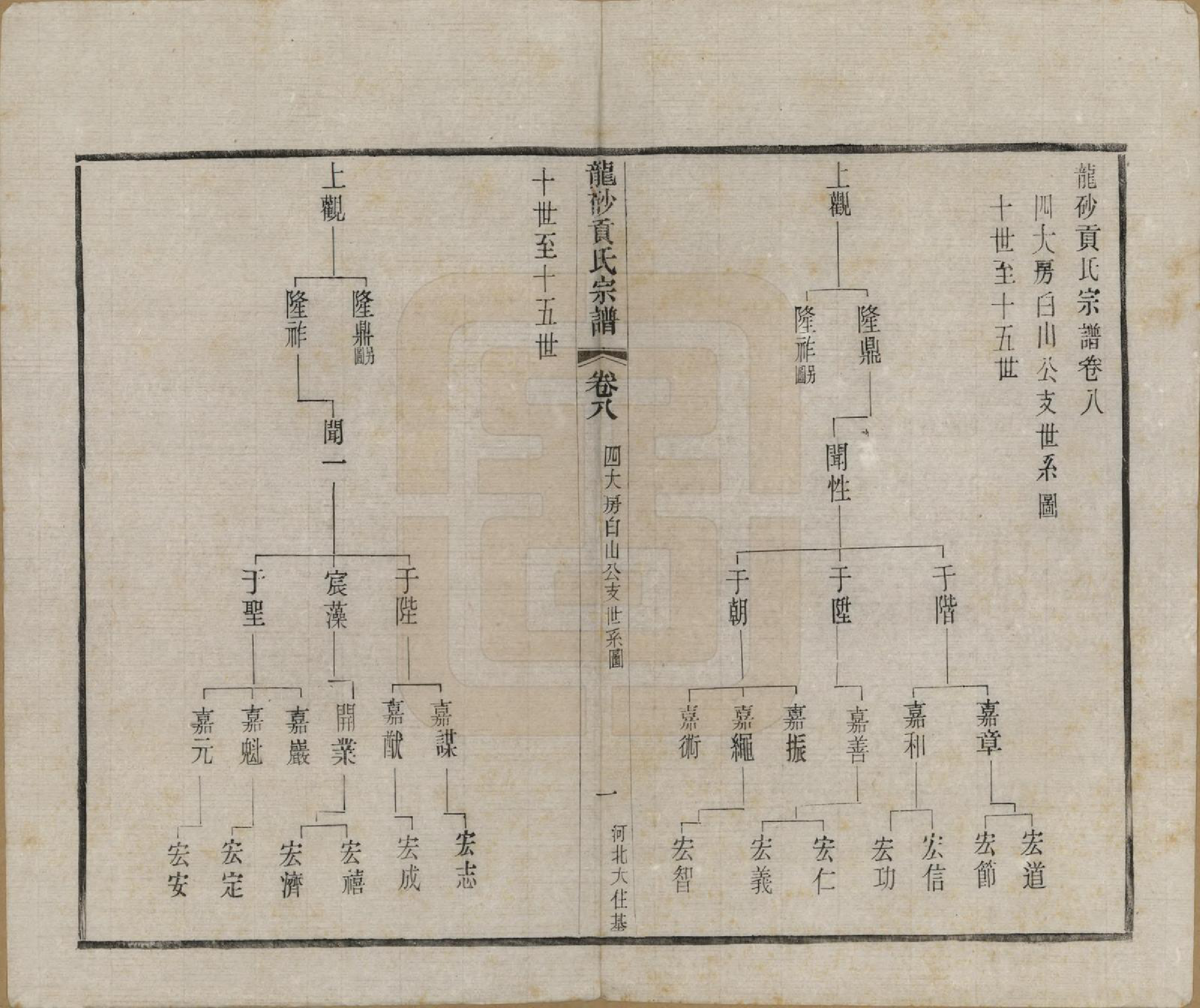 GTJP0417.贡.江苏江阴.龙砂贡氏宗谱二十八卷首一卷末一卷.民国三十七年（1948）_008.pdf_第1页