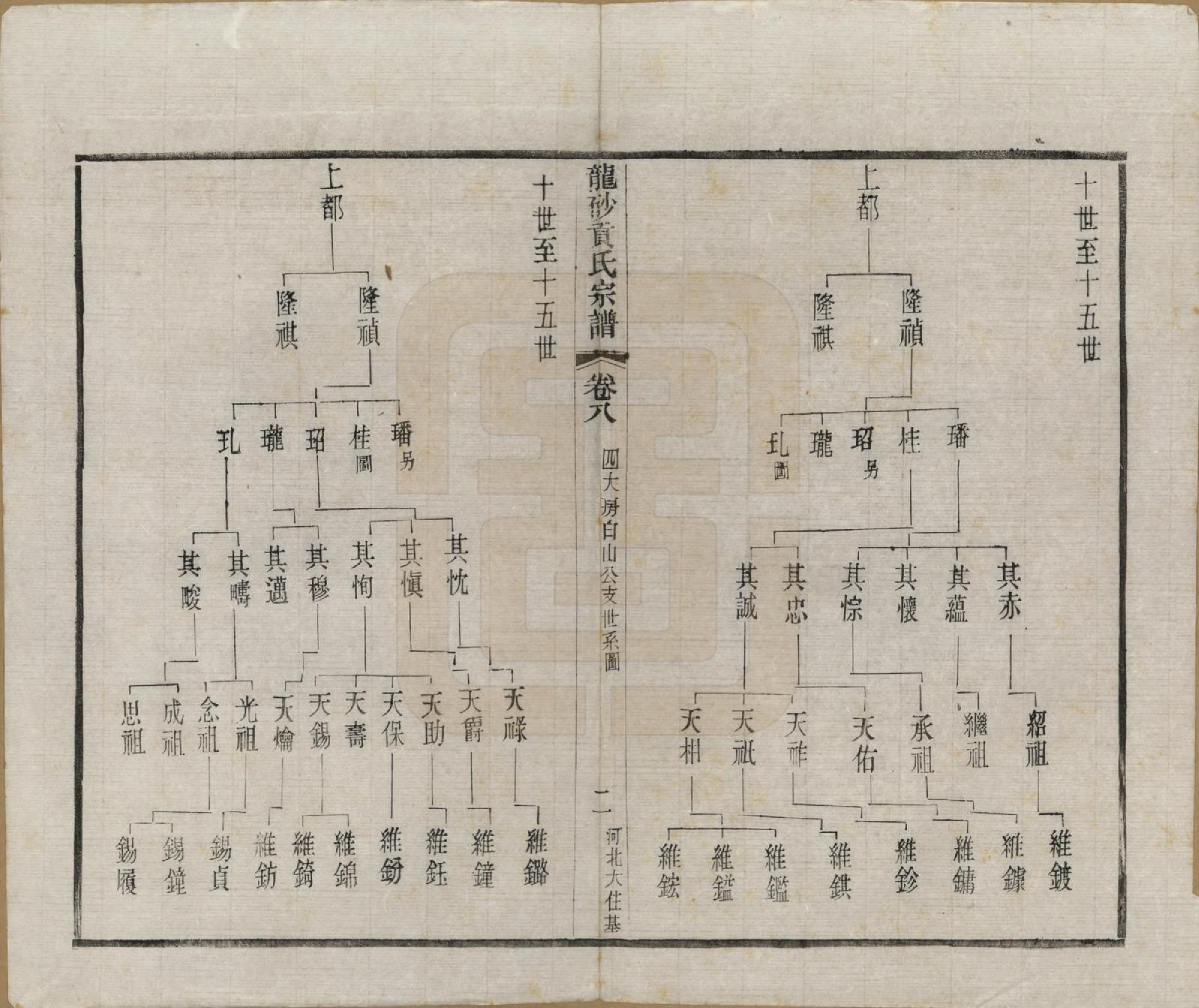 GTJP0417.贡.江苏江阴.龙砂贡氏宗谱二十八卷首一卷末一卷.民国三十七年（1948）_008.pdf_第2页