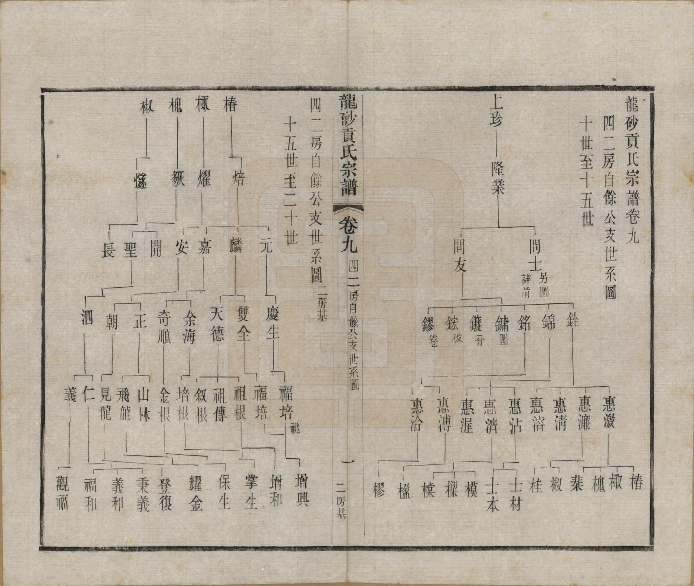 GTJP0417.贡.江苏江阴.龙砂贡氏宗谱二十八卷首一卷末一卷.民国三十七年（1948）_009.pdf_第1页