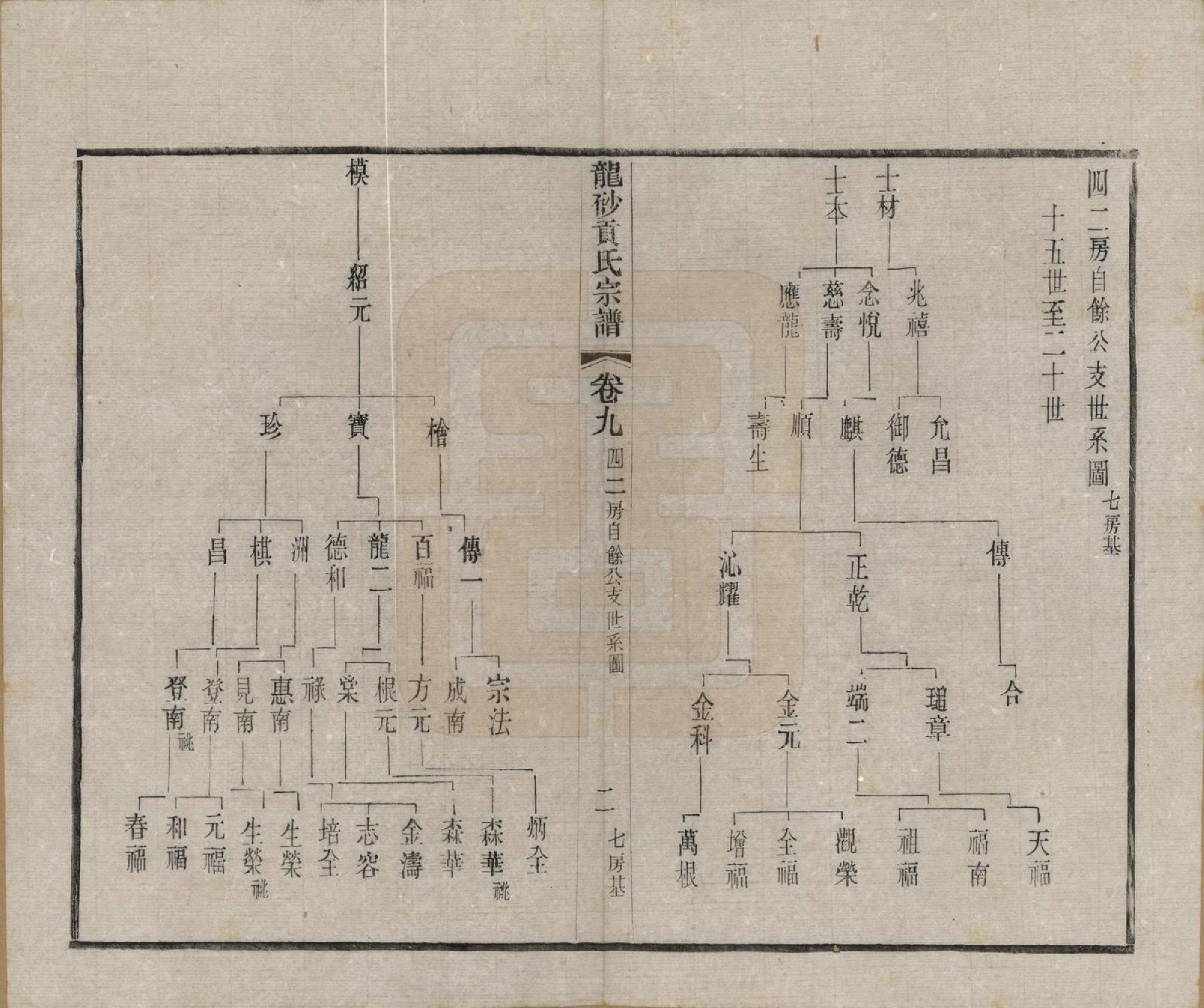 GTJP0417.贡.江苏江阴.龙砂贡氏宗谱二十八卷首一卷末一卷.民国三十七年（1948）_009.pdf_第2页