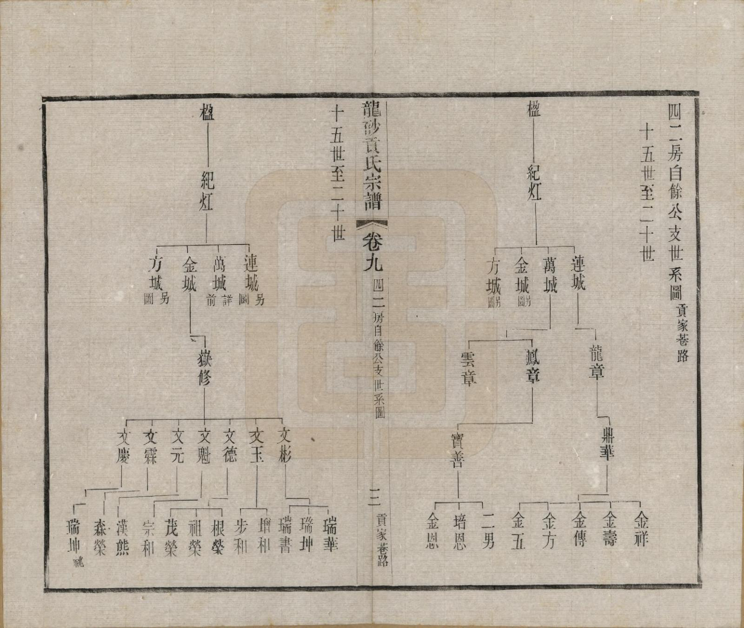 GTJP0417.贡.江苏江阴.龙砂贡氏宗谱二十八卷首一卷末一卷.民国三十七年（1948）_009.pdf_第3页