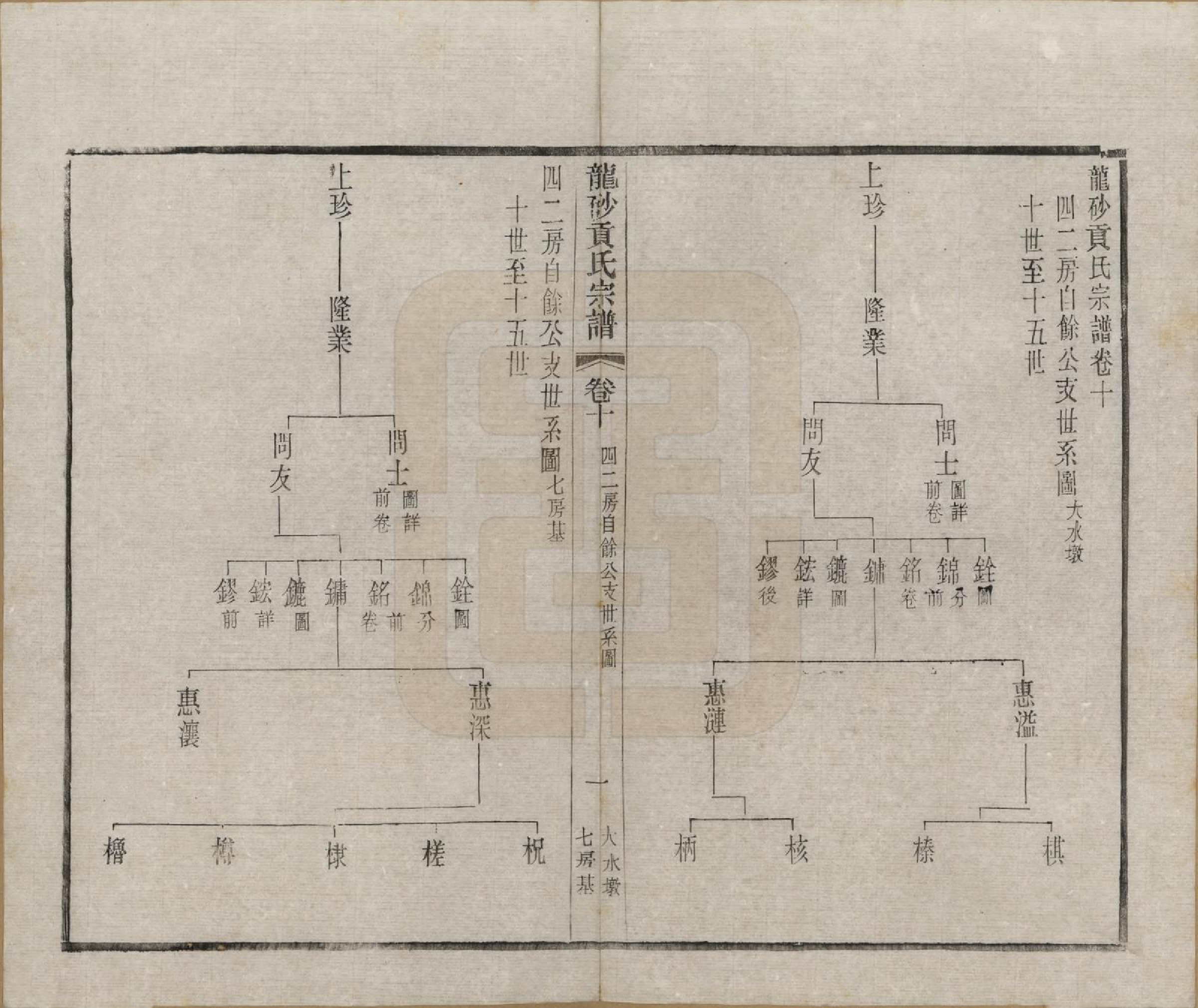 GTJP0417.贡.江苏江阴.龙砂贡氏宗谱二十八卷首一卷末一卷.民国三十七年（1948）_010.pdf_第1页