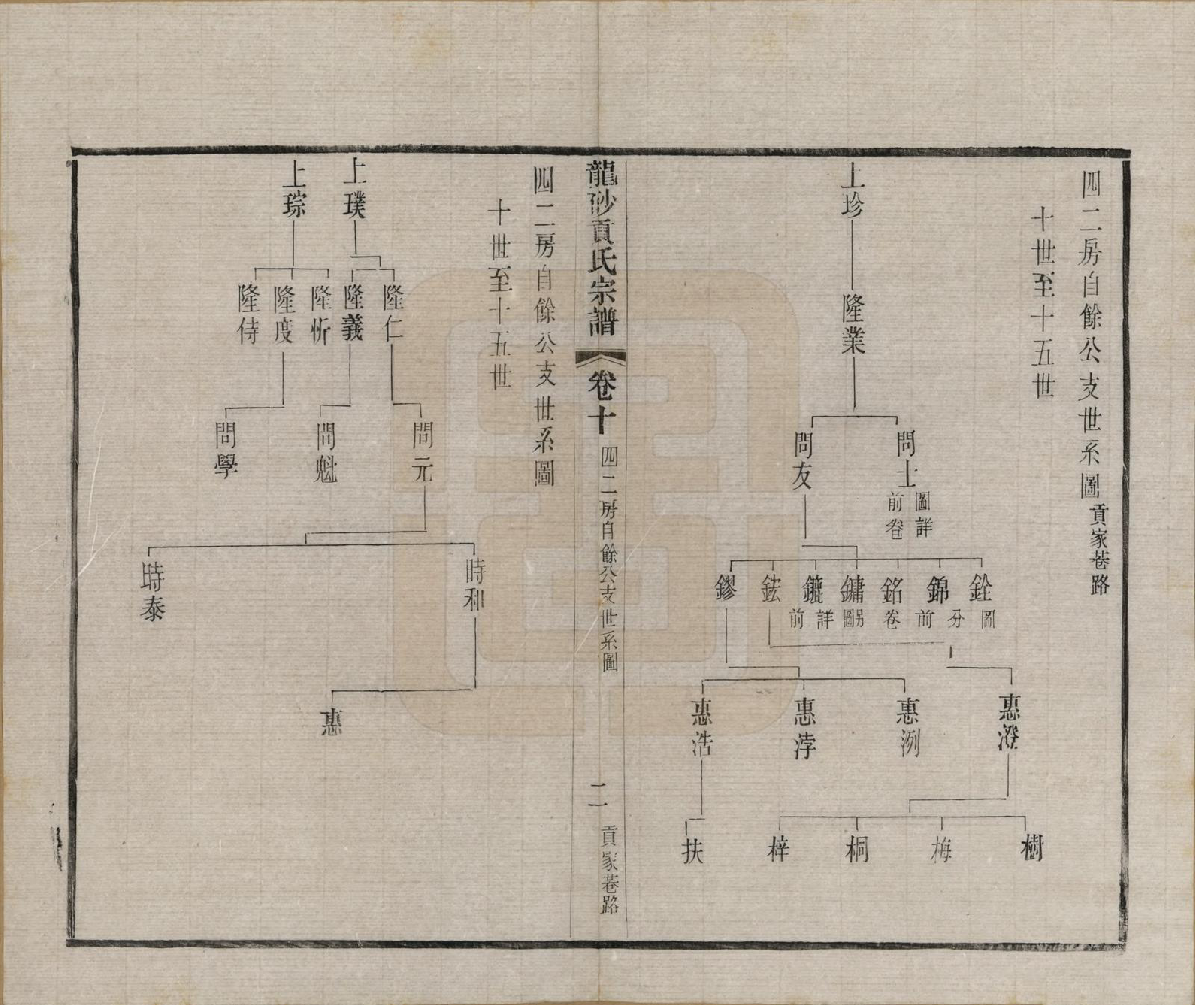 GTJP0417.贡.江苏江阴.龙砂贡氏宗谱二十八卷首一卷末一卷.民国三十七年（1948）_010.pdf_第2页