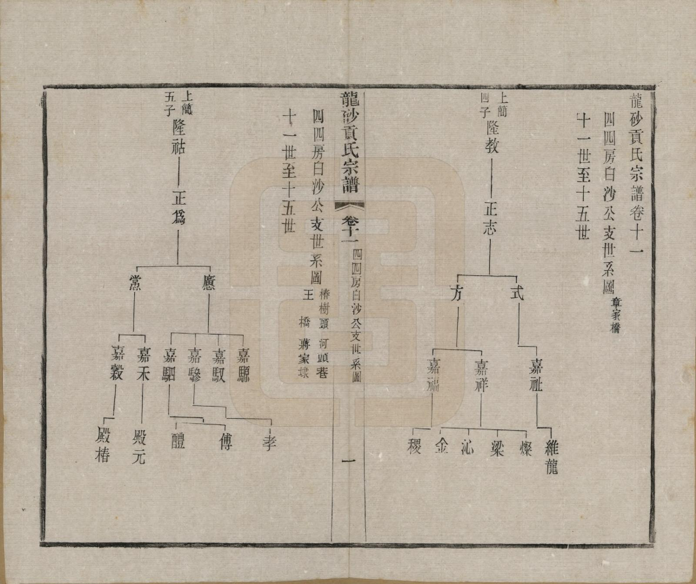 GTJP0417.贡.江苏江阴.龙砂贡氏宗谱二十八卷首一卷末一卷.民国三十七年（1948）_011.pdf_第1页