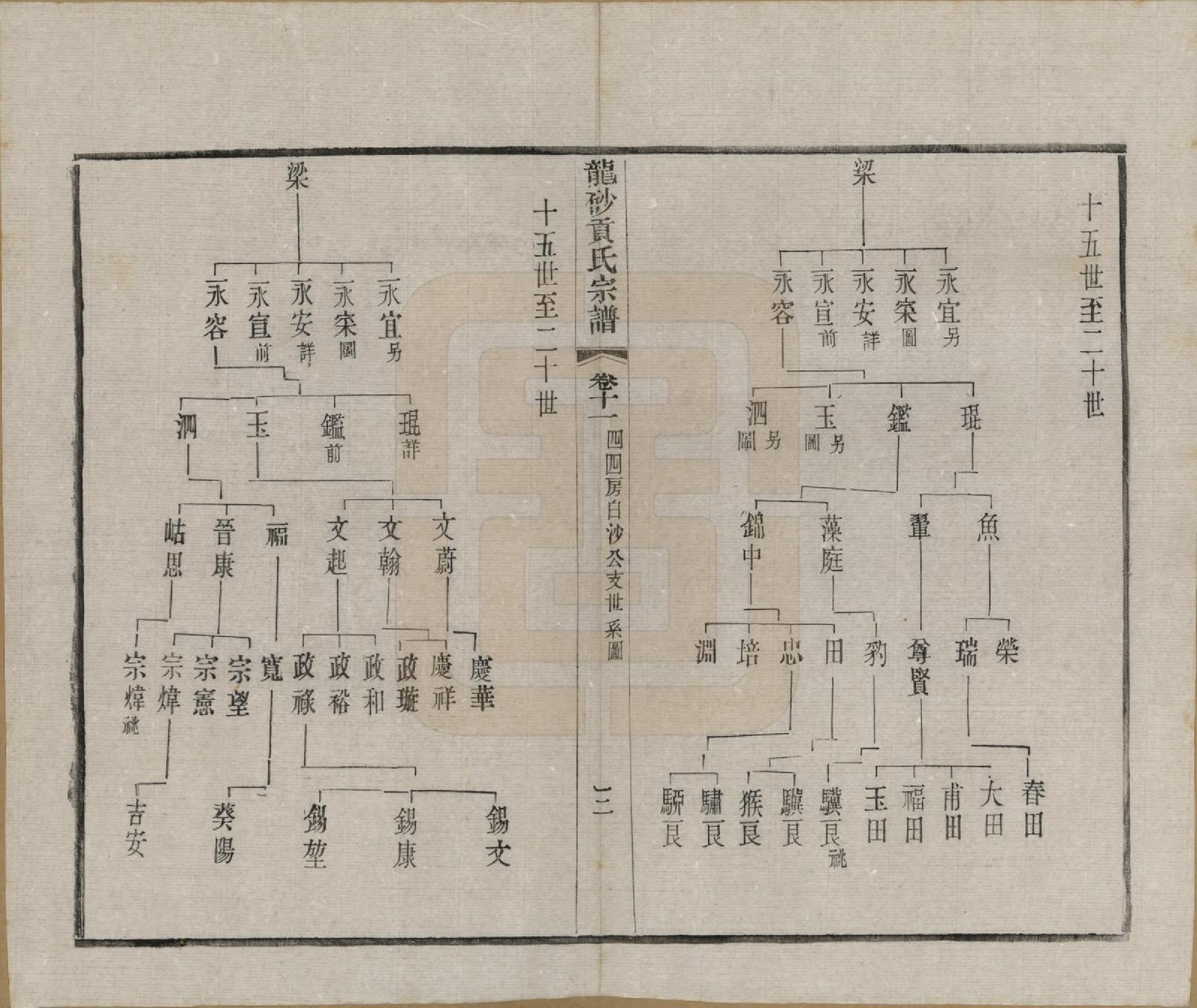 GTJP0417.贡.江苏江阴.龙砂贡氏宗谱二十八卷首一卷末一卷.民国三十七年（1948）_011.pdf_第3页