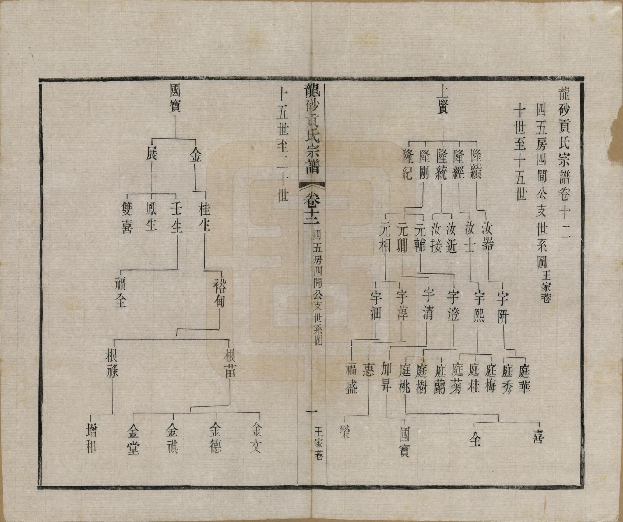 GTJP0417.贡.江苏江阴.龙砂贡氏宗谱二十八卷首一卷末一卷.民国三十七年（1948）_012.pdf_第1页