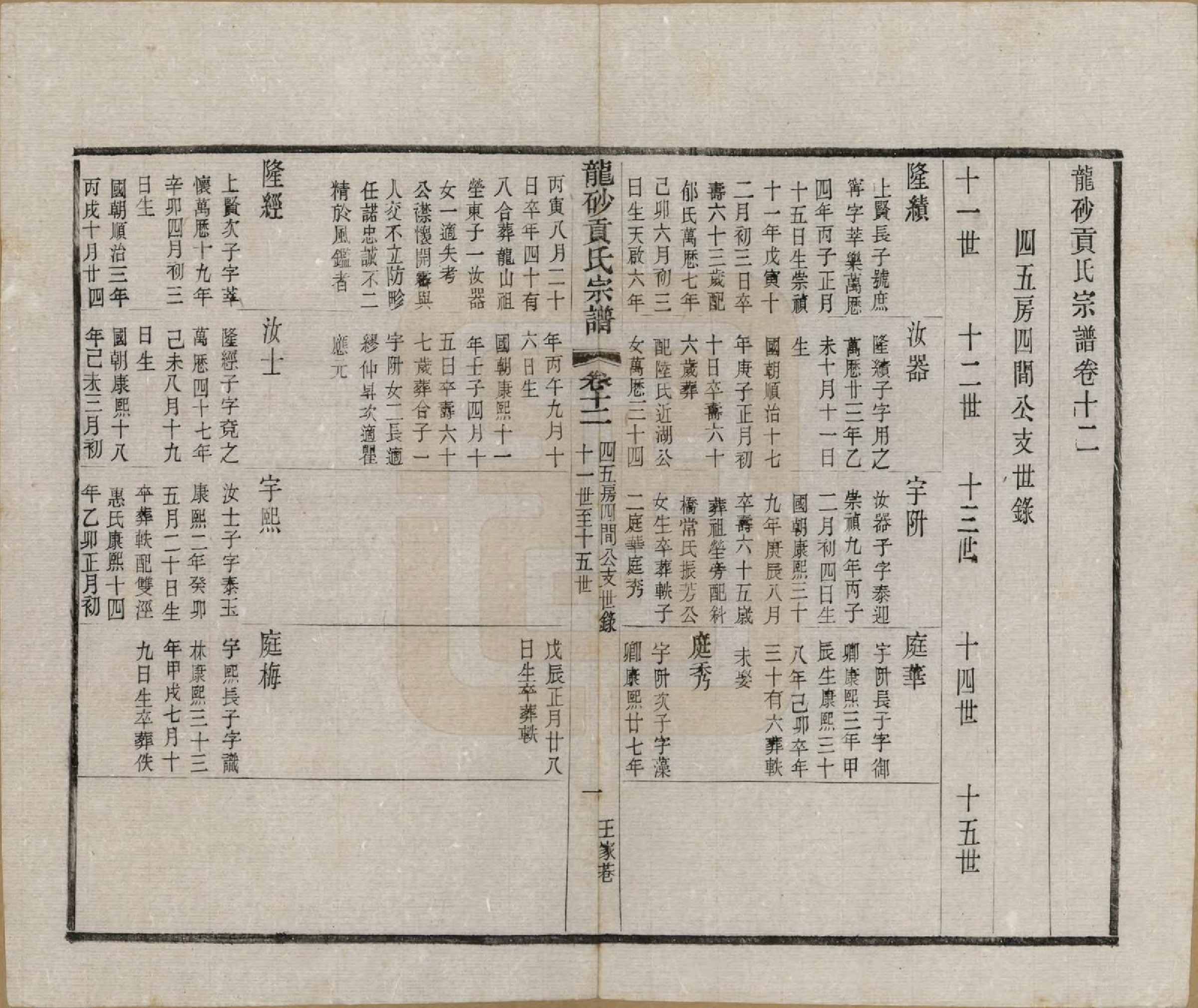 GTJP0417.贡.江苏江阴.龙砂贡氏宗谱二十八卷首一卷末一卷.民国三十七年（1948）_012.pdf_第3页