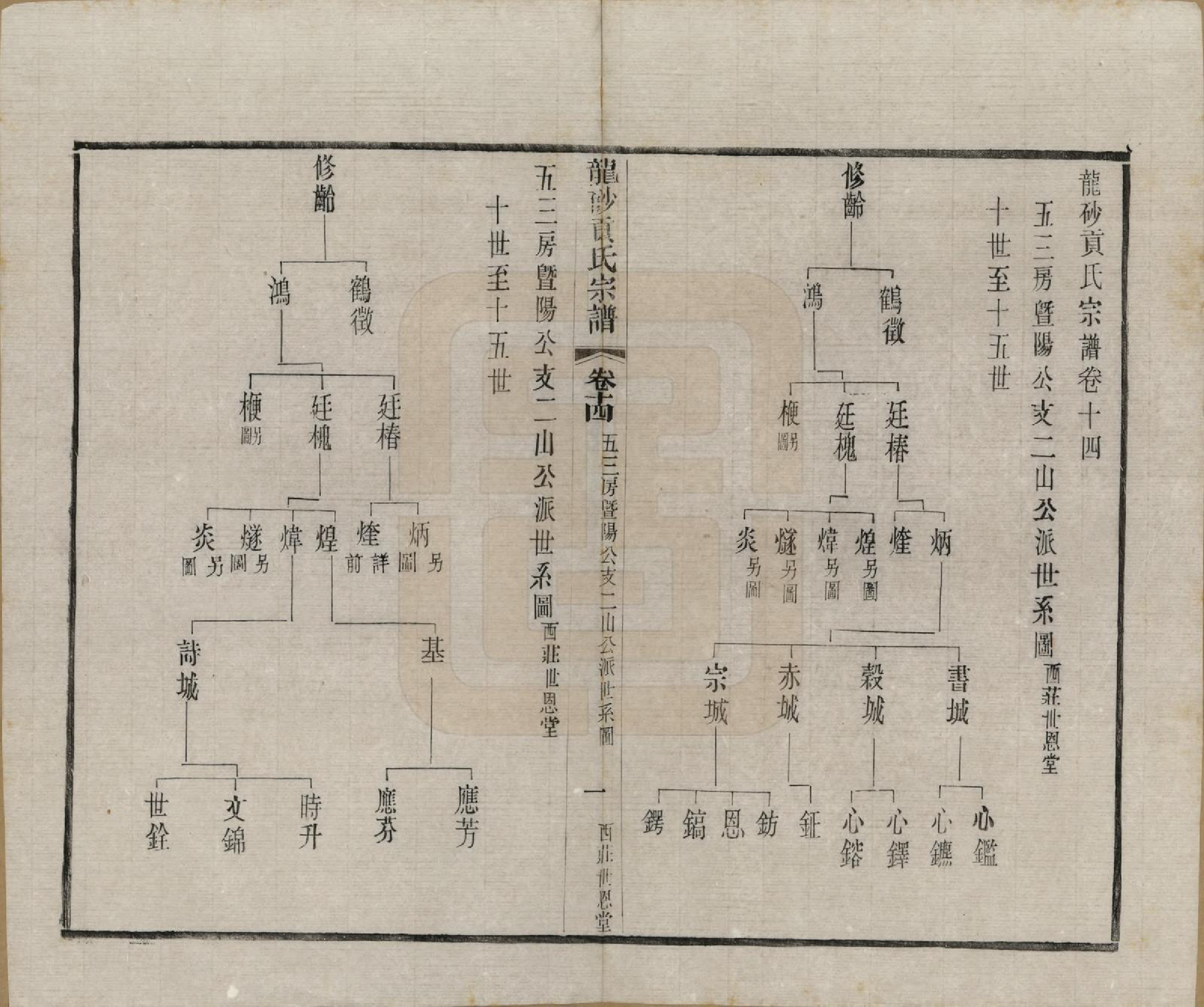 GTJP0417.贡.江苏江阴.龙砂贡氏宗谱二十八卷首一卷末一卷.民国三十七年（1948）_014.pdf_第1页