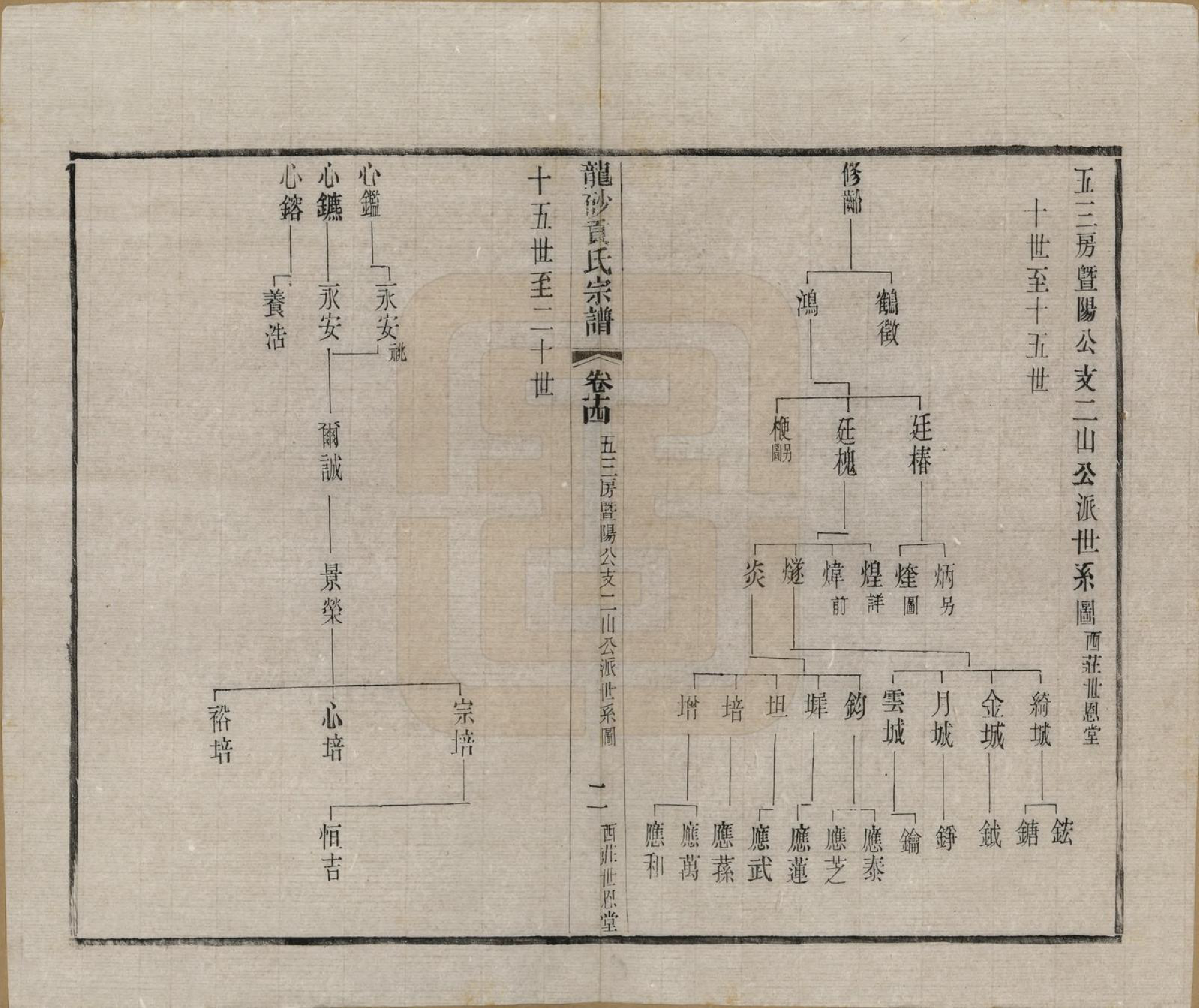 GTJP0417.贡.江苏江阴.龙砂贡氏宗谱二十八卷首一卷末一卷.民国三十七年（1948）_014.pdf_第2页