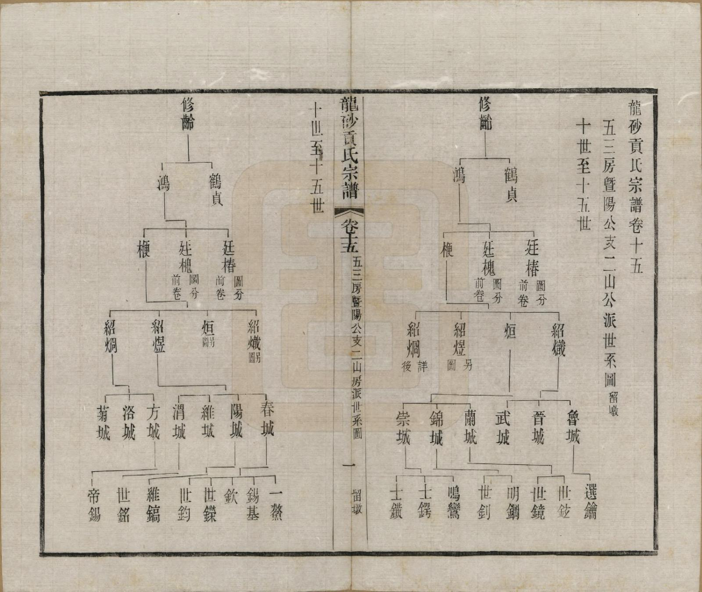 GTJP0417.贡.江苏江阴.龙砂贡氏宗谱二十八卷首一卷末一卷.民国三十七年（1948）_015.pdf_第1页