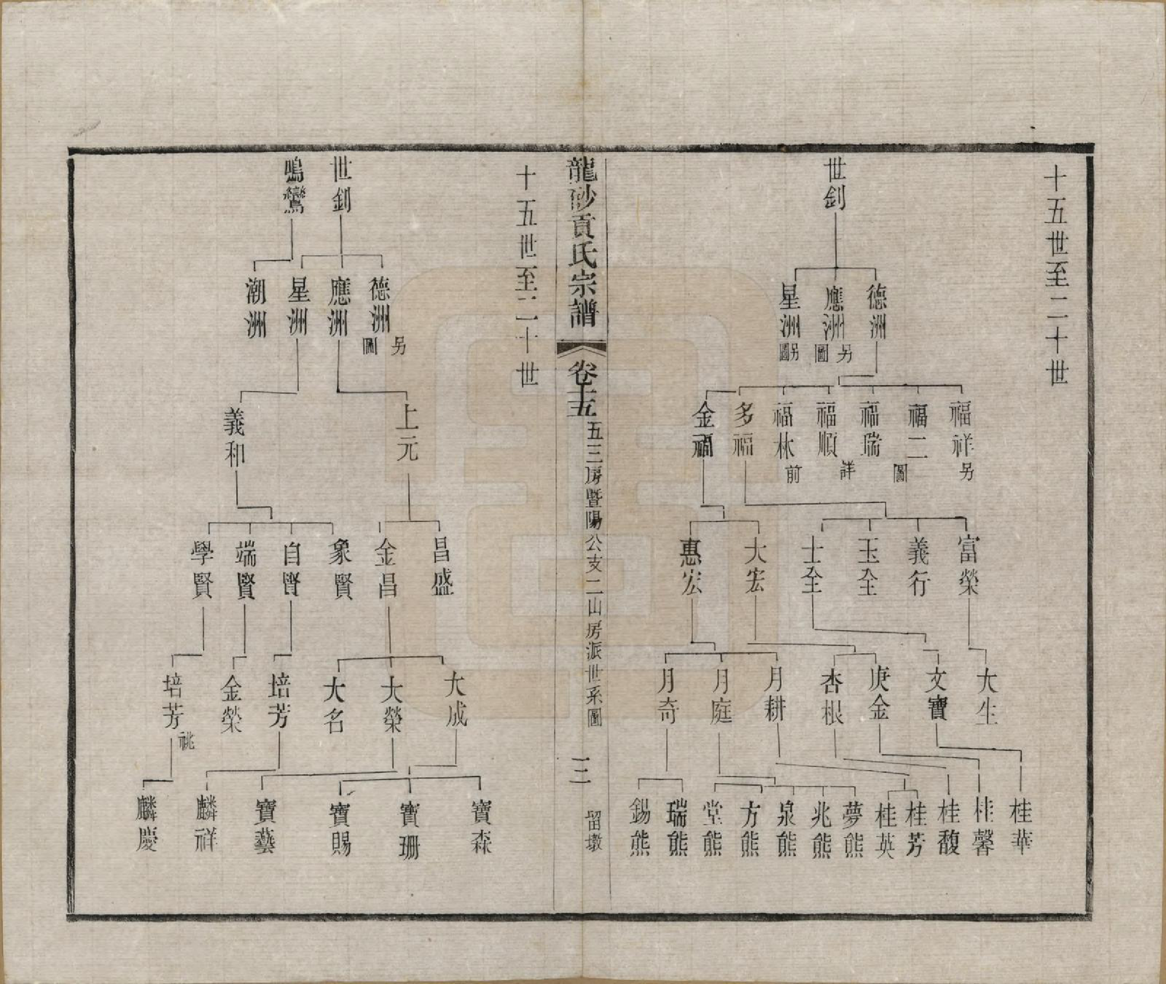 GTJP0417.贡.江苏江阴.龙砂贡氏宗谱二十八卷首一卷末一卷.民国三十七年（1948）_015.pdf_第3页