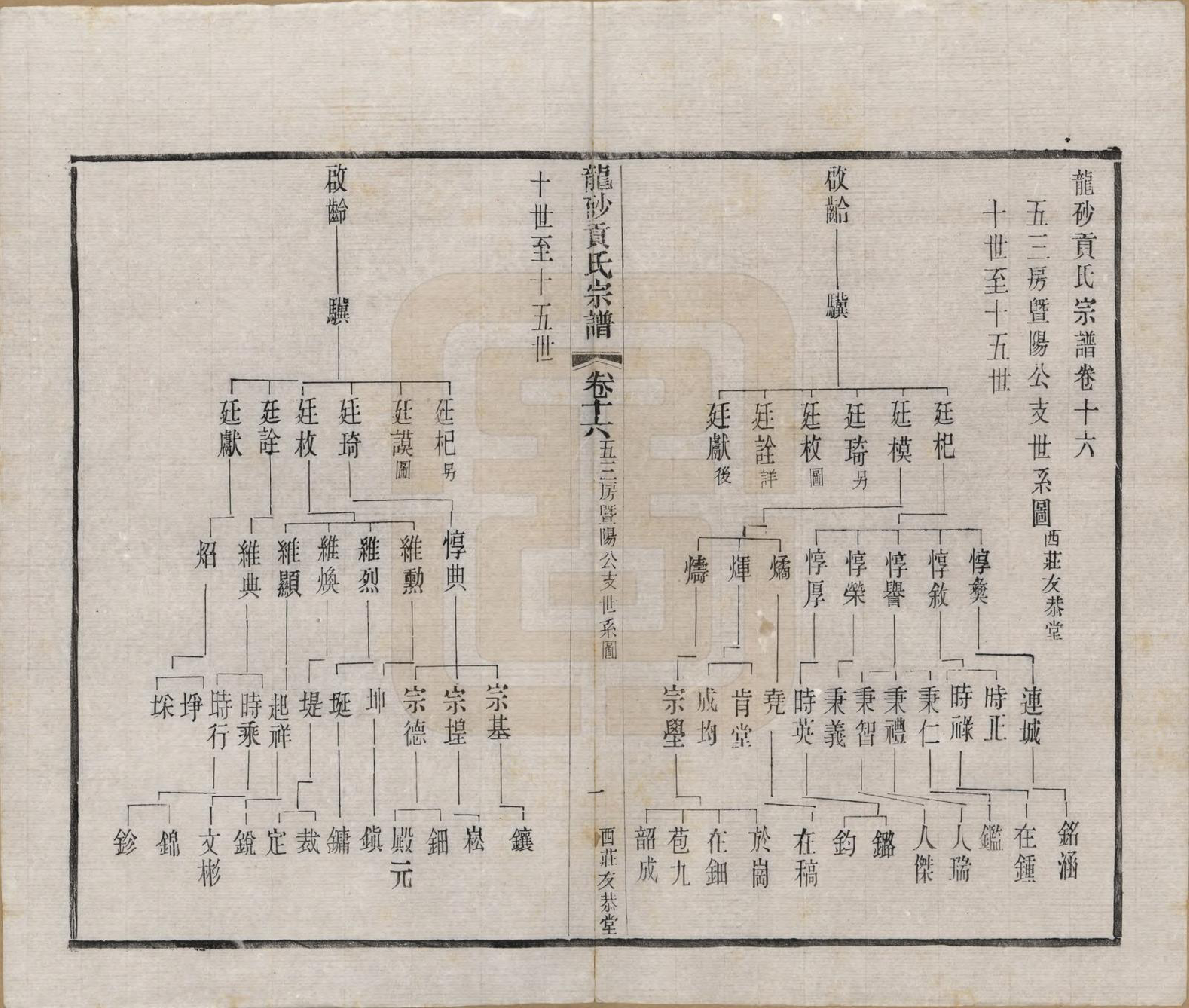 GTJP0417.贡.江苏江阴.龙砂贡氏宗谱二十八卷首一卷末一卷.民国三十七年（1948）_016.pdf_第1页