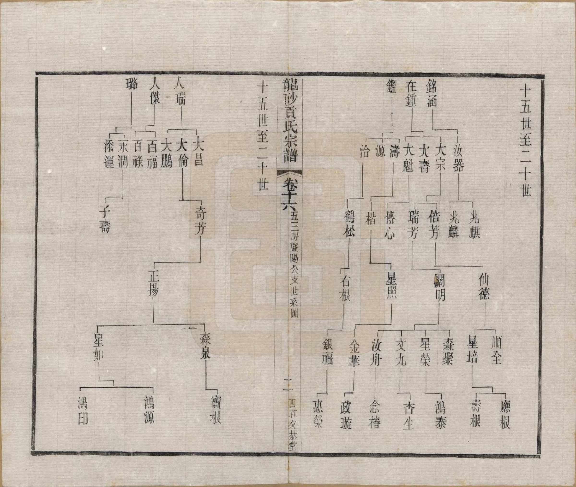 GTJP0417.贡.江苏江阴.龙砂贡氏宗谱二十八卷首一卷末一卷.民国三十七年（1948）_016.pdf_第2页