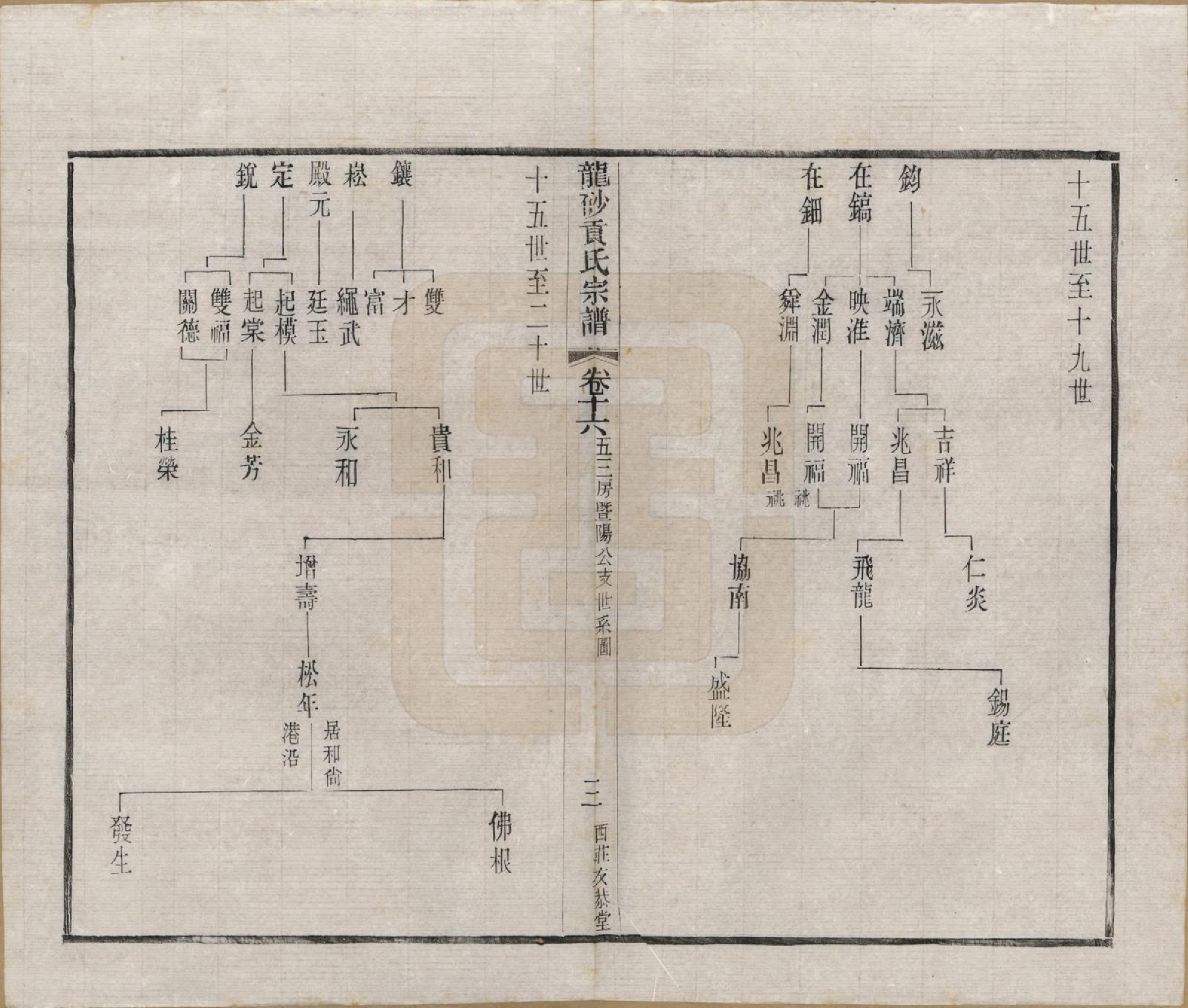 GTJP0417.贡.江苏江阴.龙砂贡氏宗谱二十八卷首一卷末一卷.民国三十七年（1948）_016.pdf_第3页