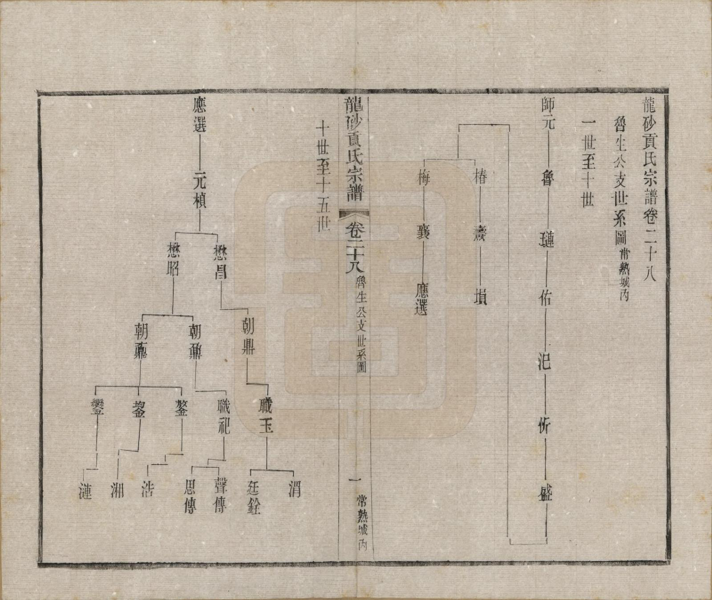 GTJP0417.贡.江苏江阴.龙砂贡氏宗谱二十八卷首一卷末一卷.民国三十七年（1948）_028.pdf_第2页