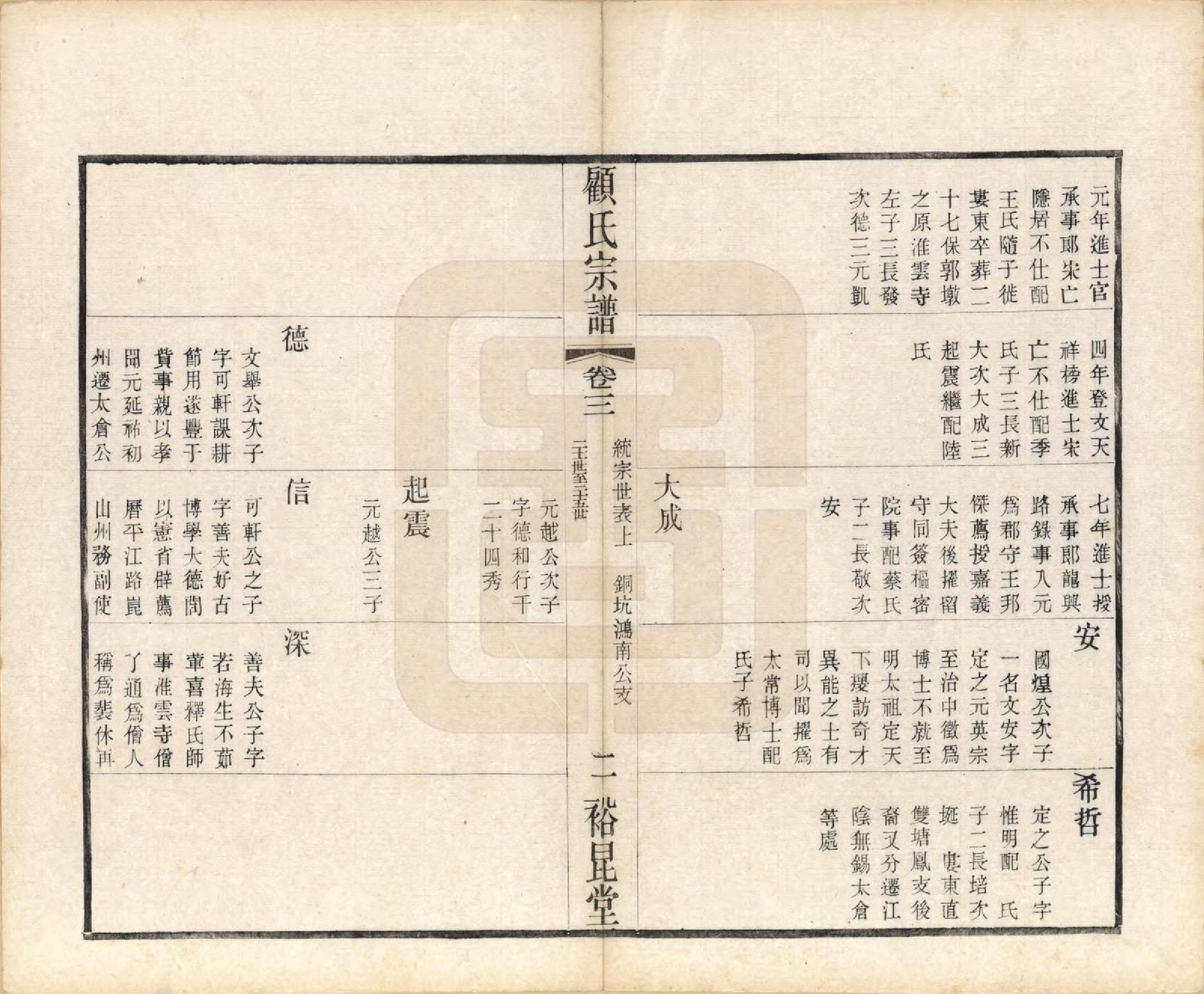 GTJP0419.顾.江苏江阴.顾氏重修宗谱十卷.民国八年（1919）_003.pdf_第2页