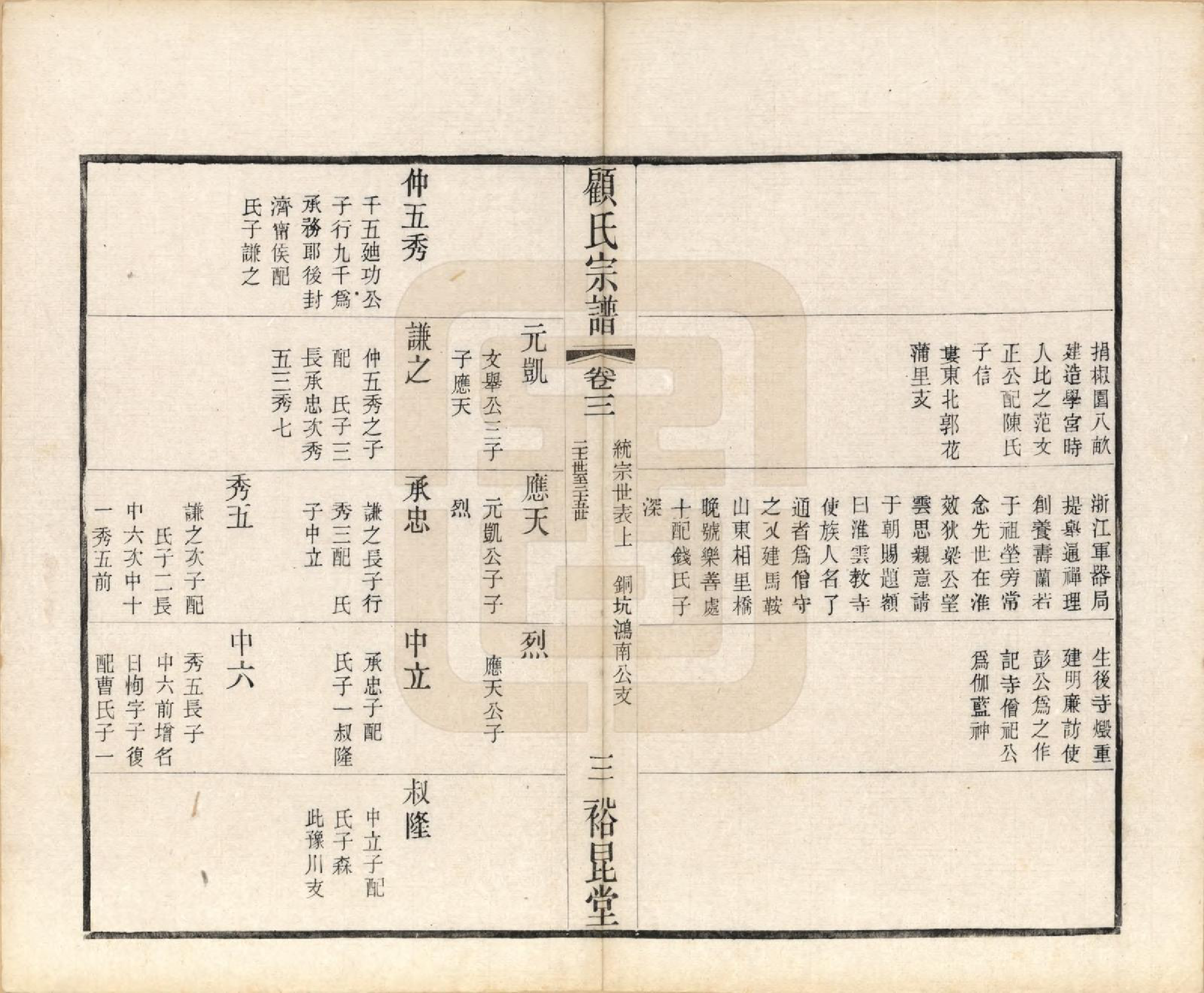 GTJP0419.顾.江苏江阴.顾氏重修宗谱十卷.民国八年（1919）_003.pdf_第3页