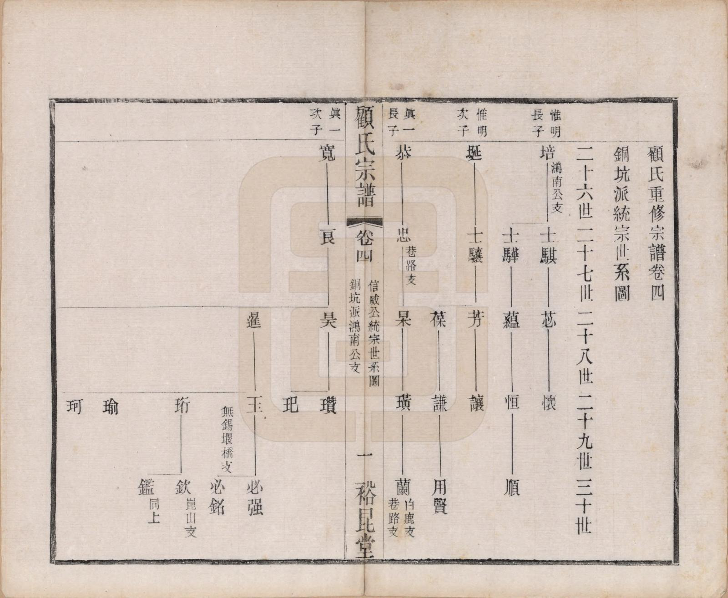 GTJP0419.顾.江苏江阴.顾氏重修宗谱十卷.民国八年（1919）_004.pdf_第1页