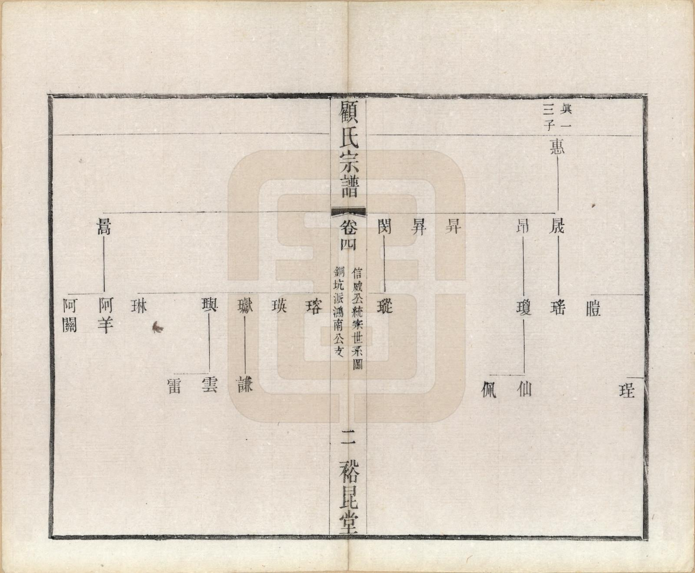 GTJP0419.顾.江苏江阴.顾氏重修宗谱十卷.民国八年（1919）_004.pdf_第2页