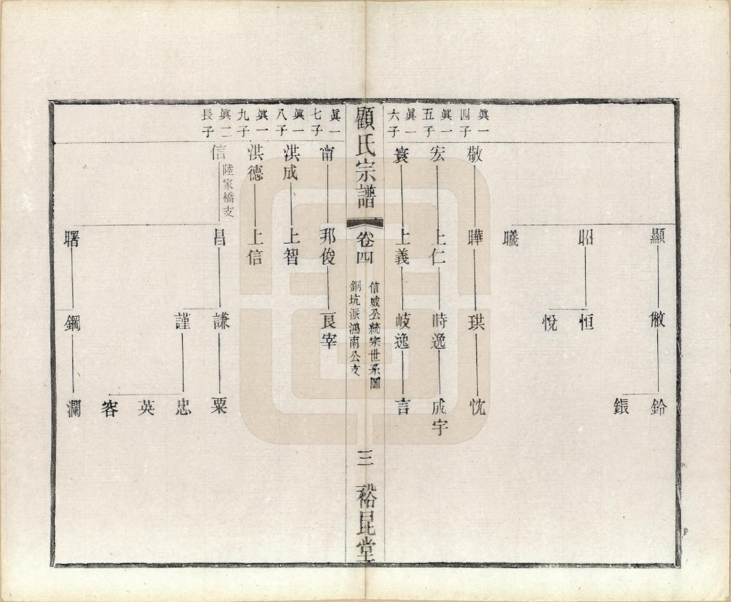 GTJP0419.顾.江苏江阴.顾氏重修宗谱十卷.民国八年（1919）_004.pdf_第3页