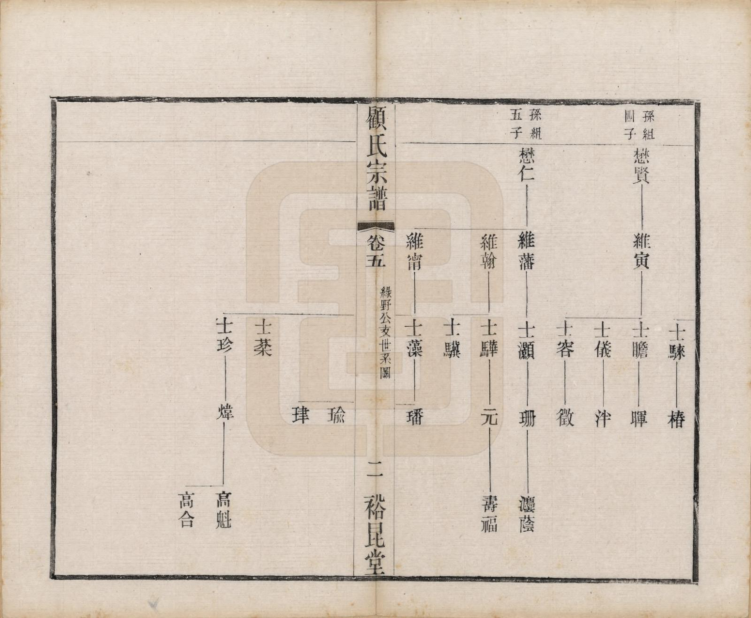 GTJP0419.顾.江苏江阴.顾氏重修宗谱十卷.民国八年（1919）_005.pdf_第2页