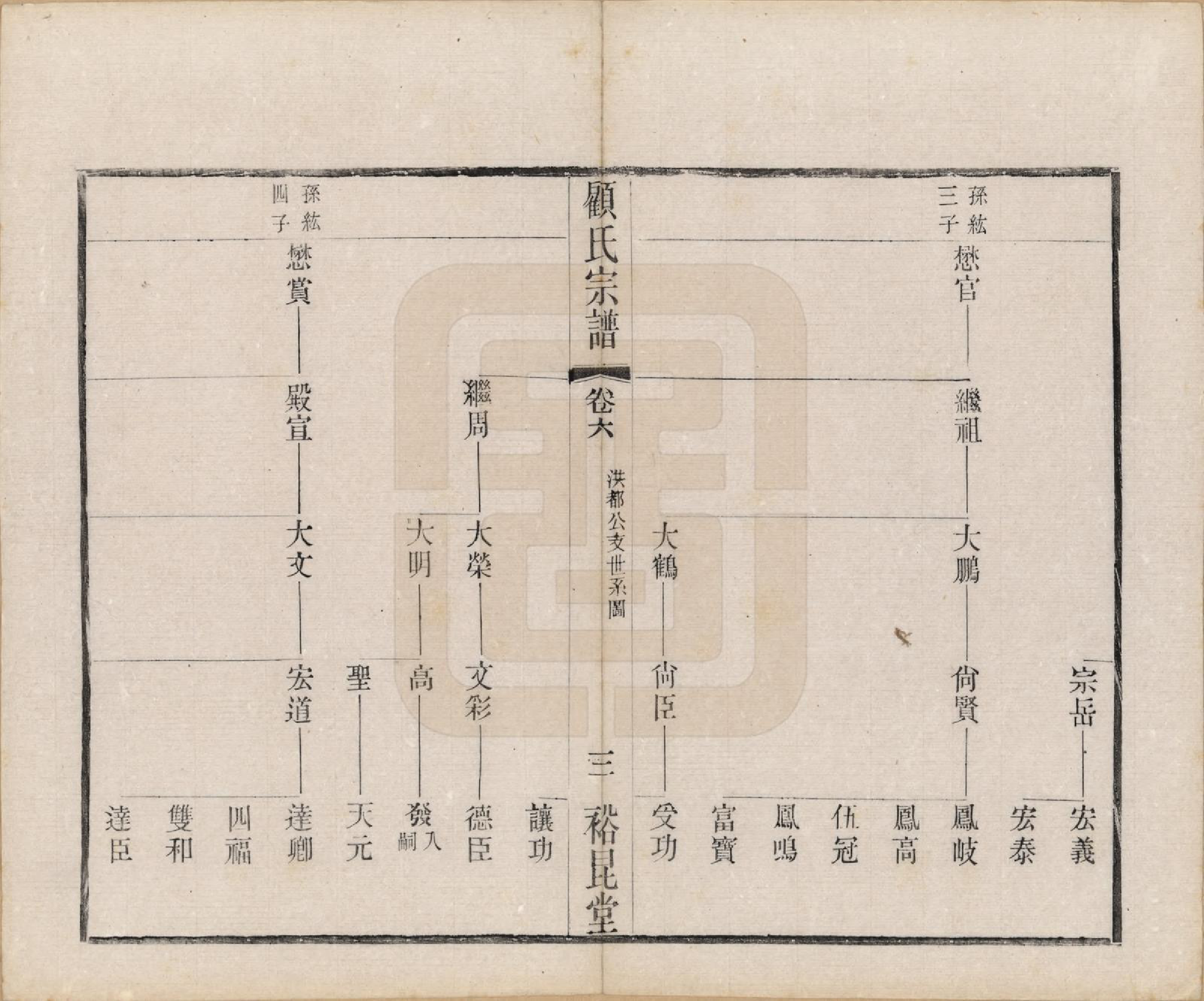 GTJP0419.顾.江苏江阴.顾氏重修宗谱十卷.民国八年（1919）_006.pdf_第3页