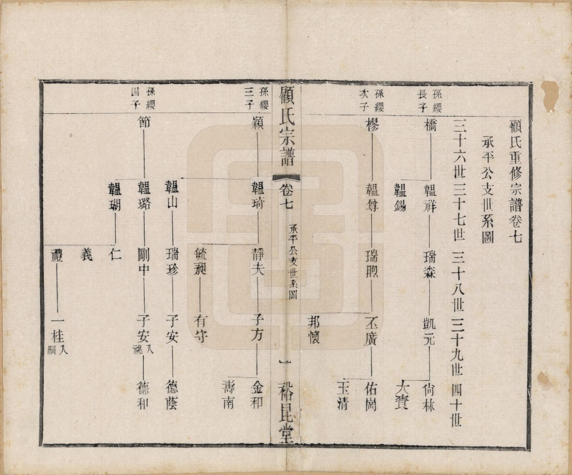 GTJP0419.顾.江苏江阴.顾氏重修宗谱十卷.民国八年（1919）_007.pdf_第1页