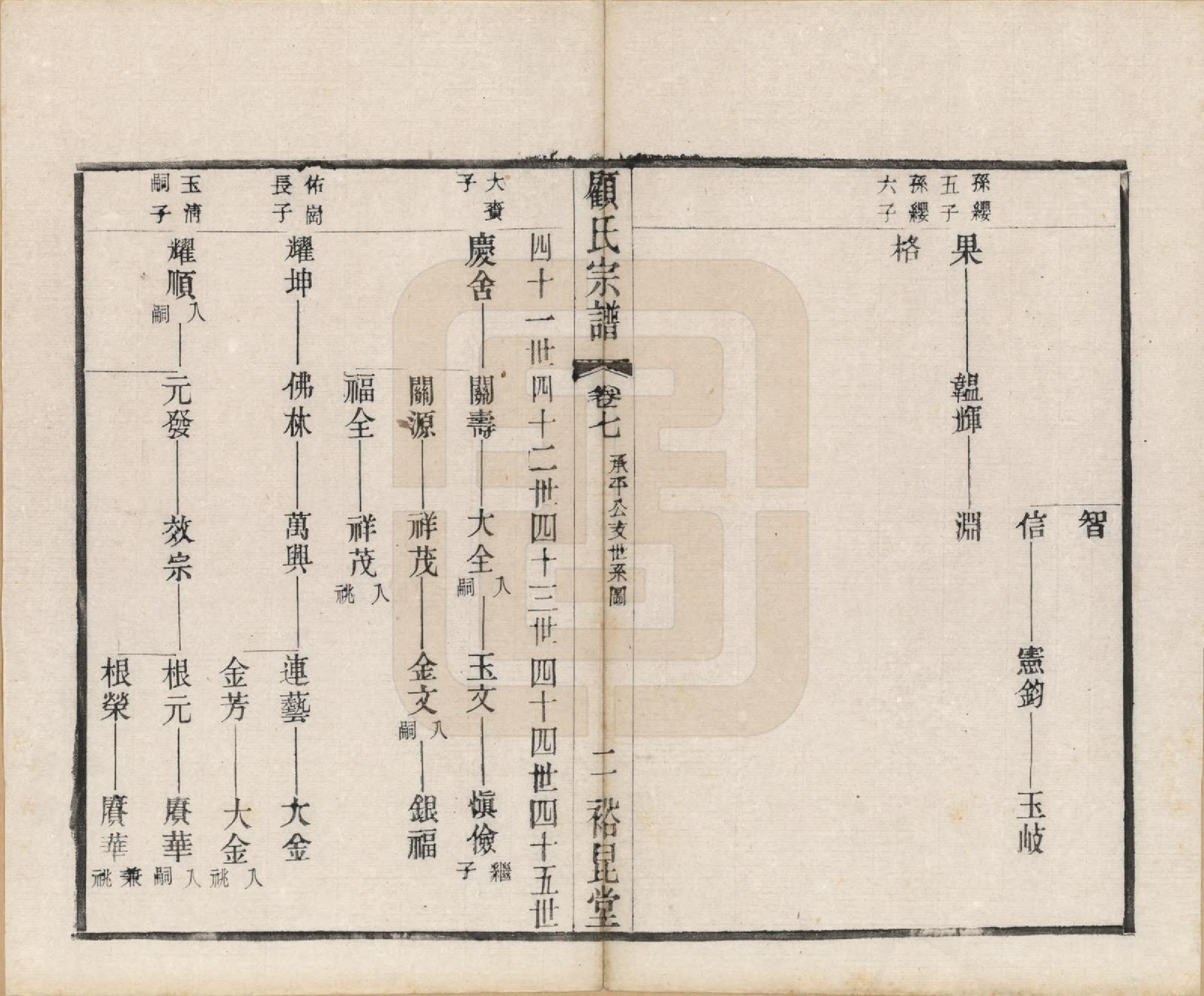 GTJP0419.顾.江苏江阴.顾氏重修宗谱十卷.民国八年（1919）_007.pdf_第2页