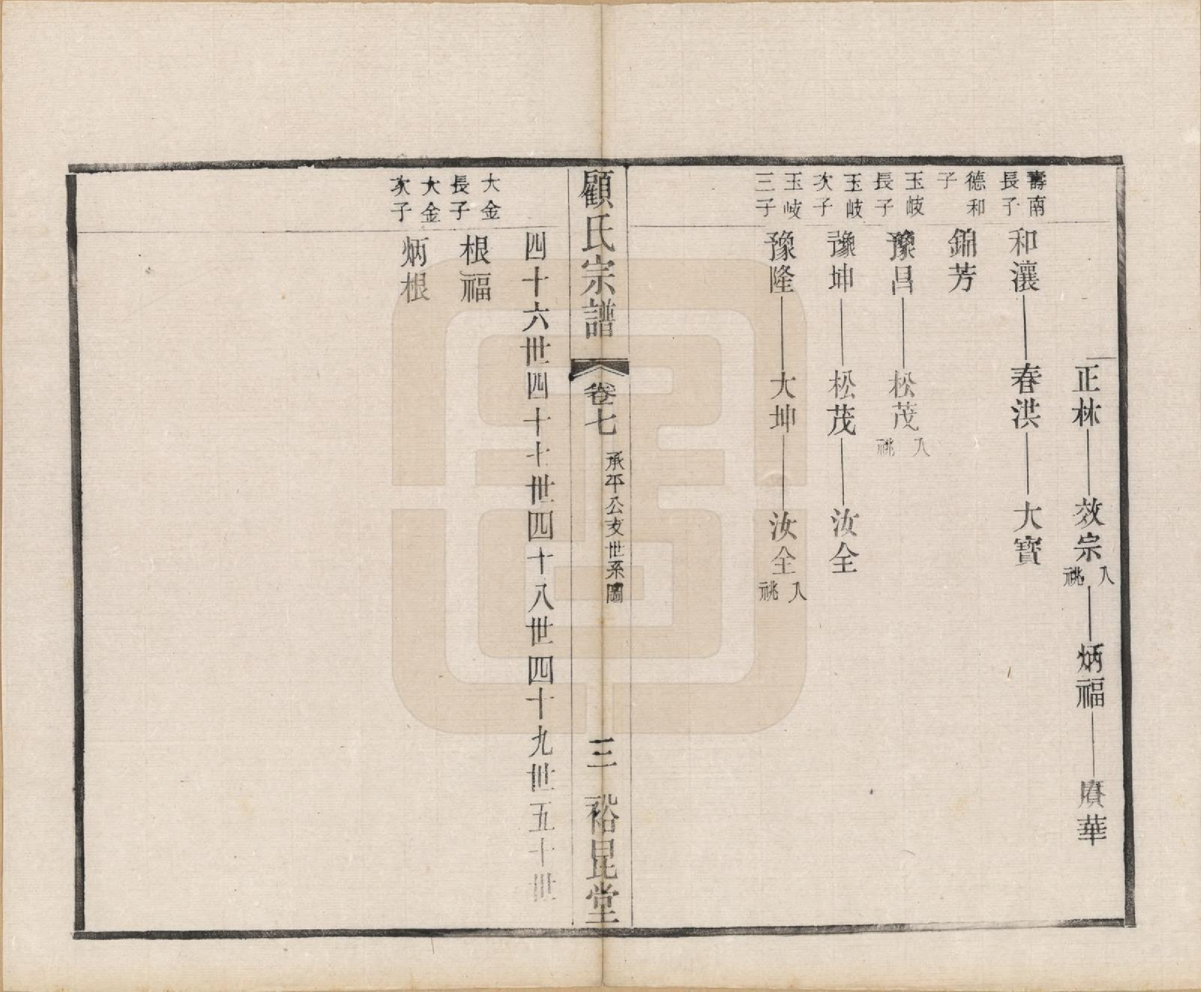 GTJP0419.顾.江苏江阴.顾氏重修宗谱十卷.民国八年（1919）_007.pdf_第3页