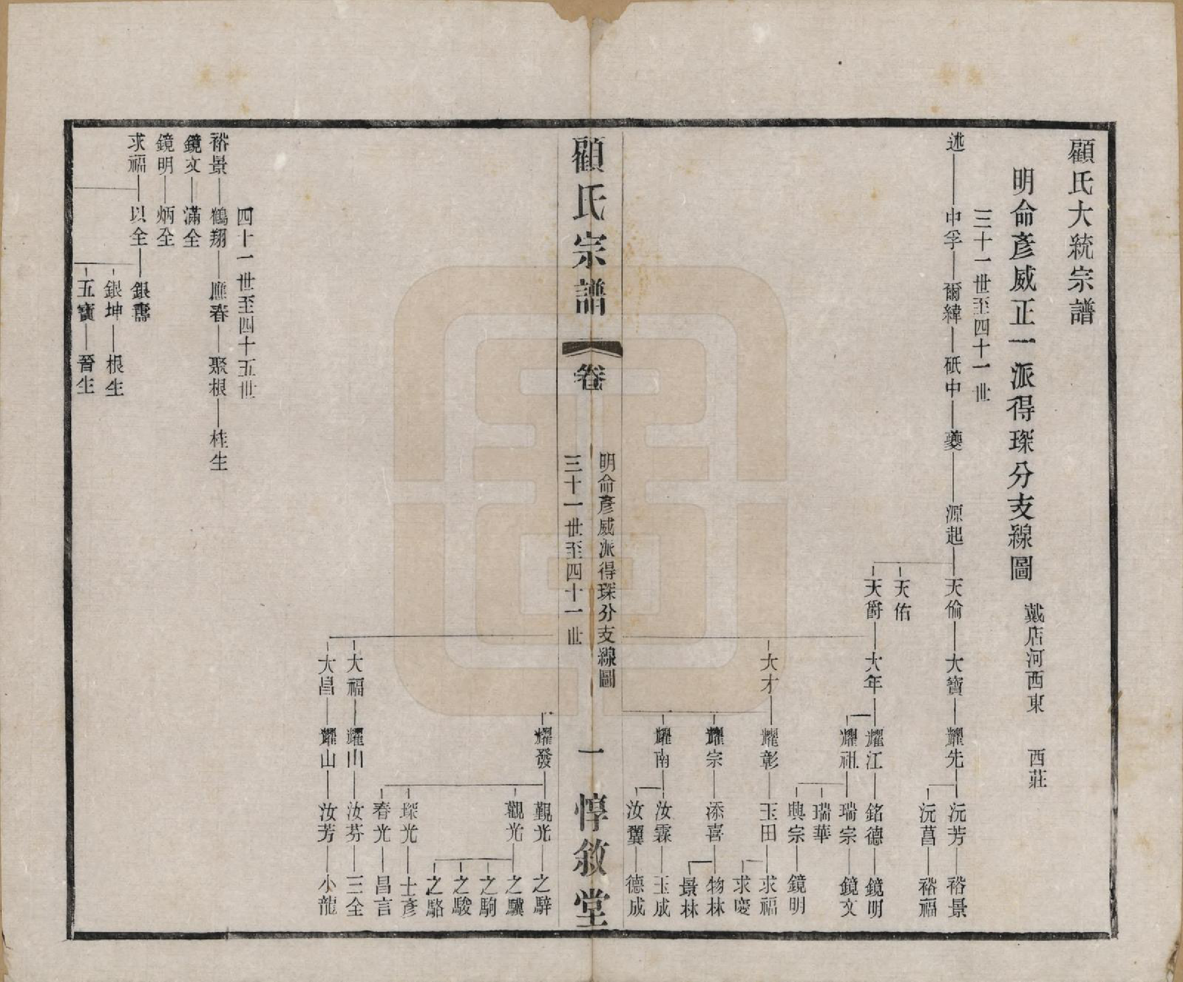 GTJP0421.顾.江苏无锡.顾氏分编支谱十卷.民国二十二年（1933）_005.pdf_第1页