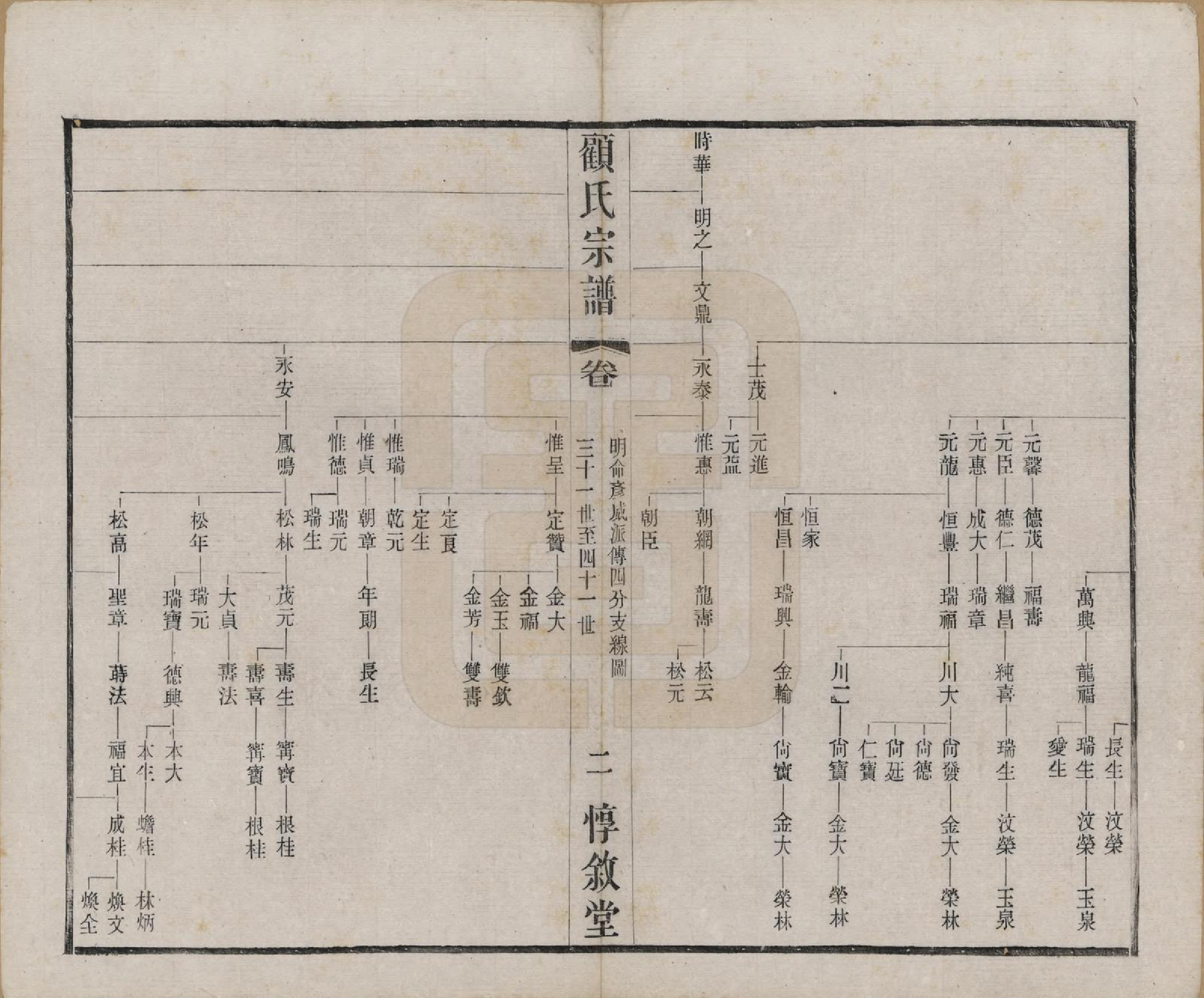 GTJP0421.顾.江苏无锡.顾氏分编支谱十卷.民国二十二年（1933）_006.pdf_第2页