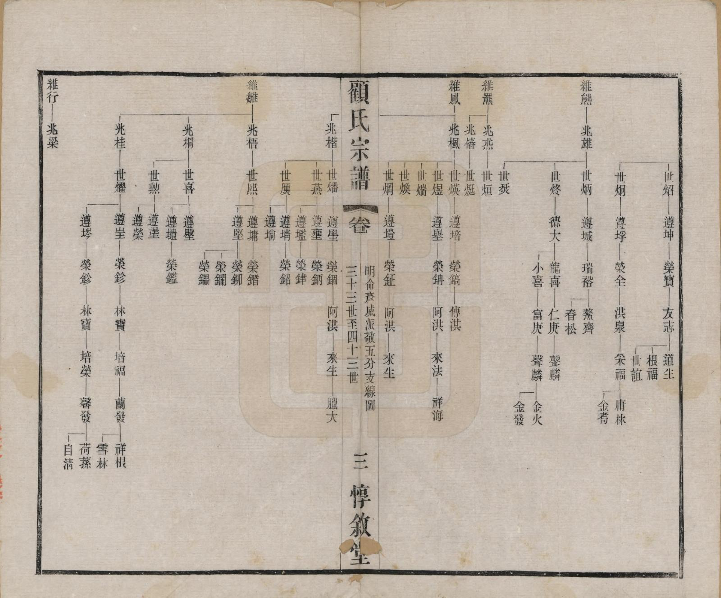 GTJP0421.顾.江苏无锡.顾氏分编支谱十卷.民国二十二年（1933）_008.pdf_第3页